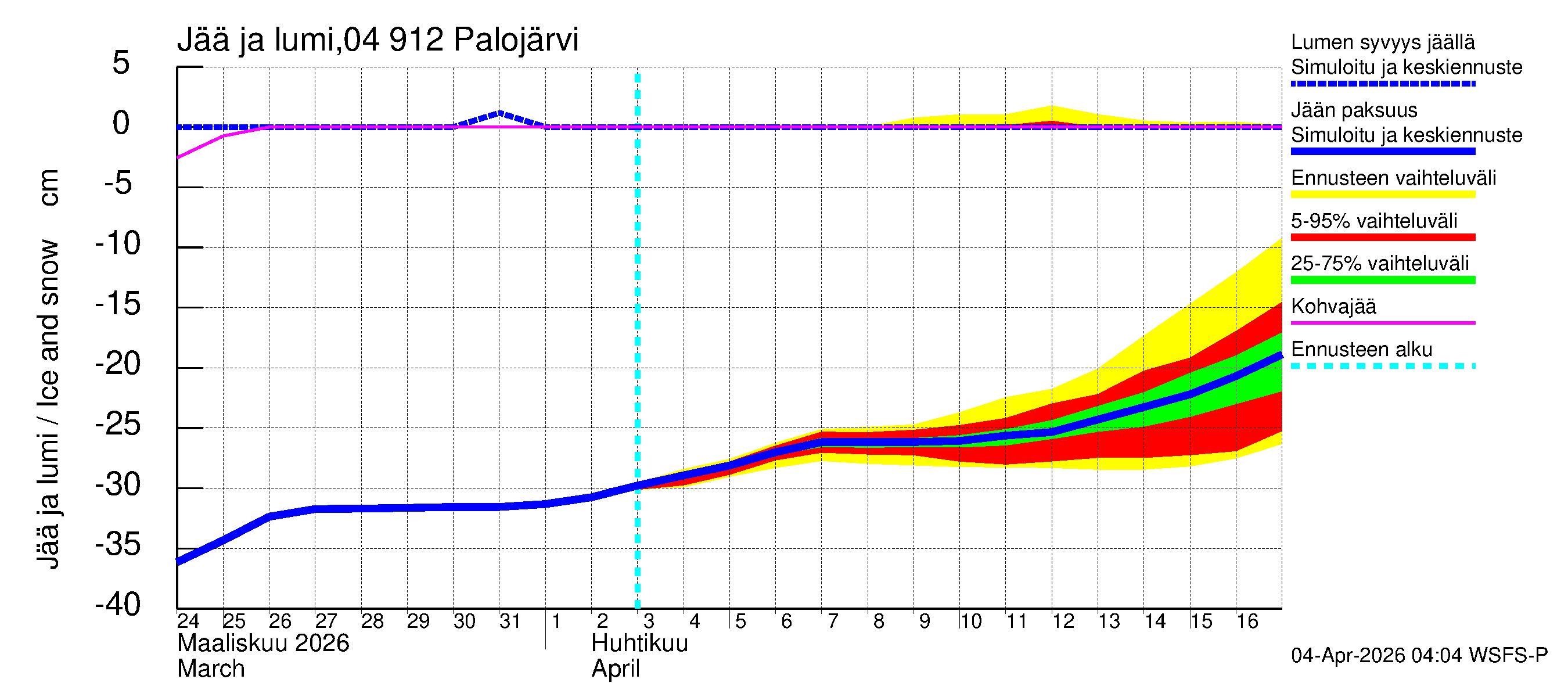 Vuoksen vesistöalue - Palojärvi / Pamilo: Jään paksuus