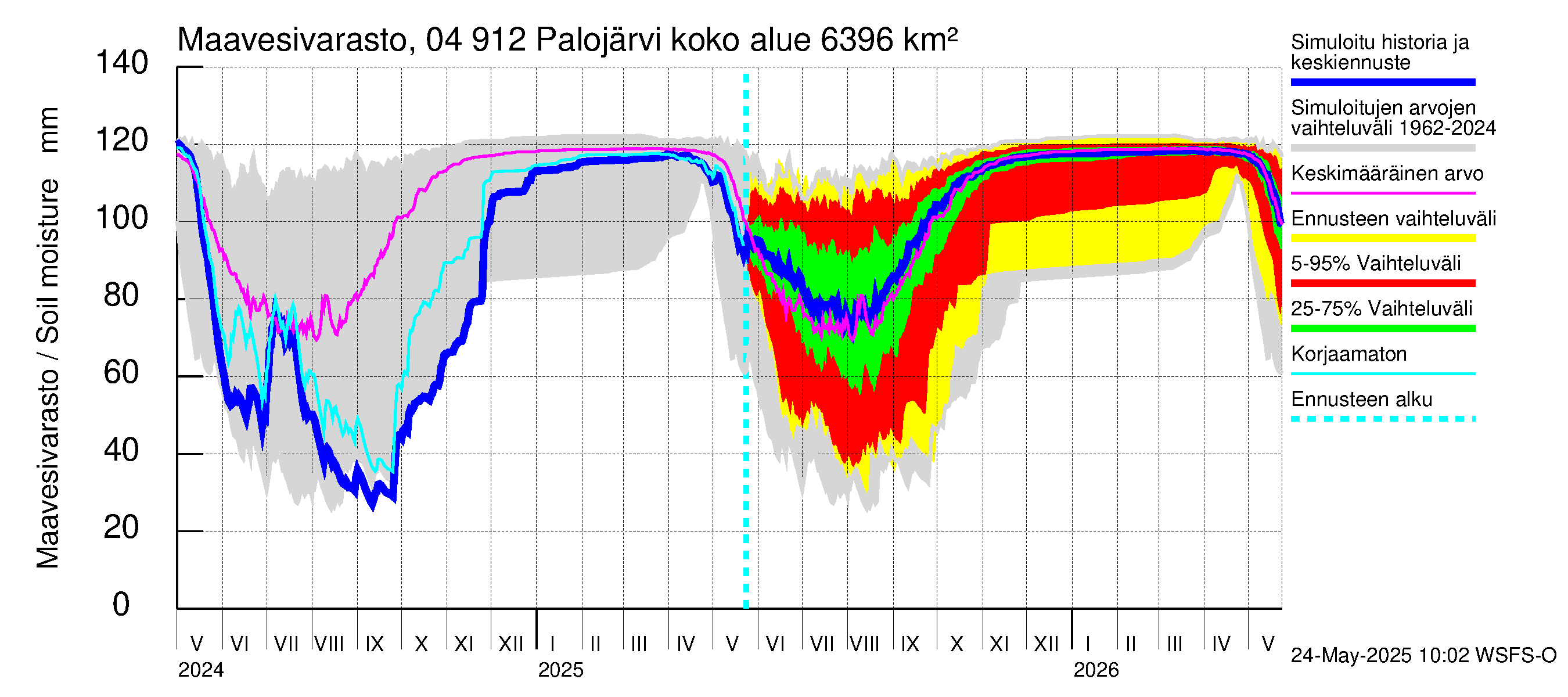 Vuoksen vesistöalue - Palojärvi / Pamilo: Maavesivarasto
