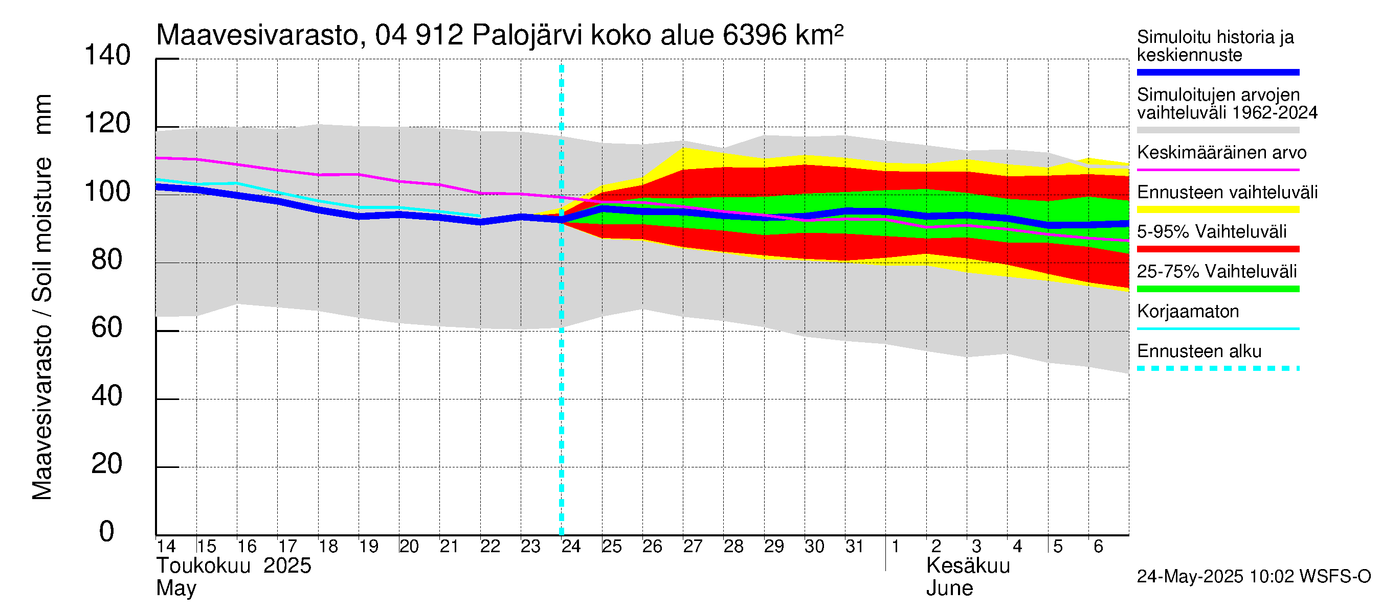 Vuoksen vesistöalue - Palojärvi / Pamilo: Maavesivarasto