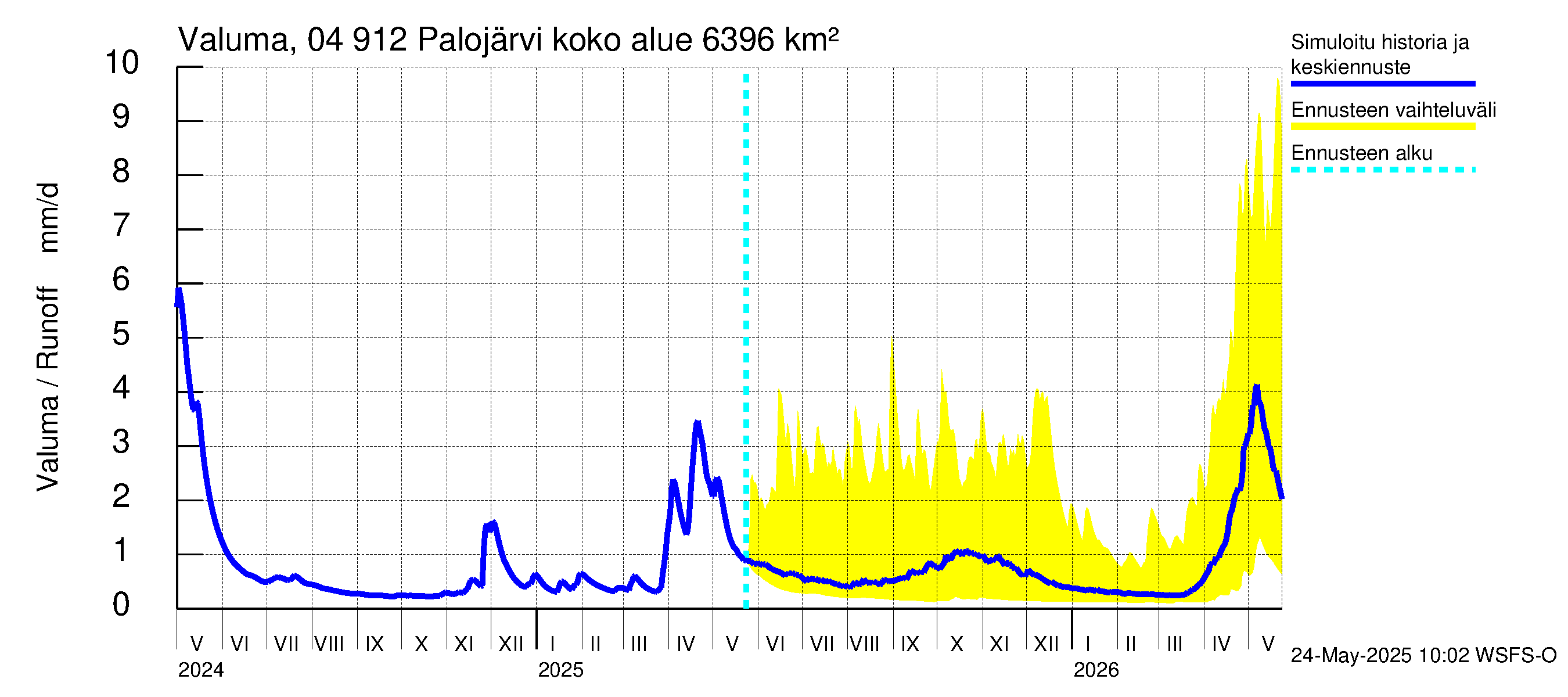 Vuoksen vesistöalue - Palojärvi / Pamilo: Valuma