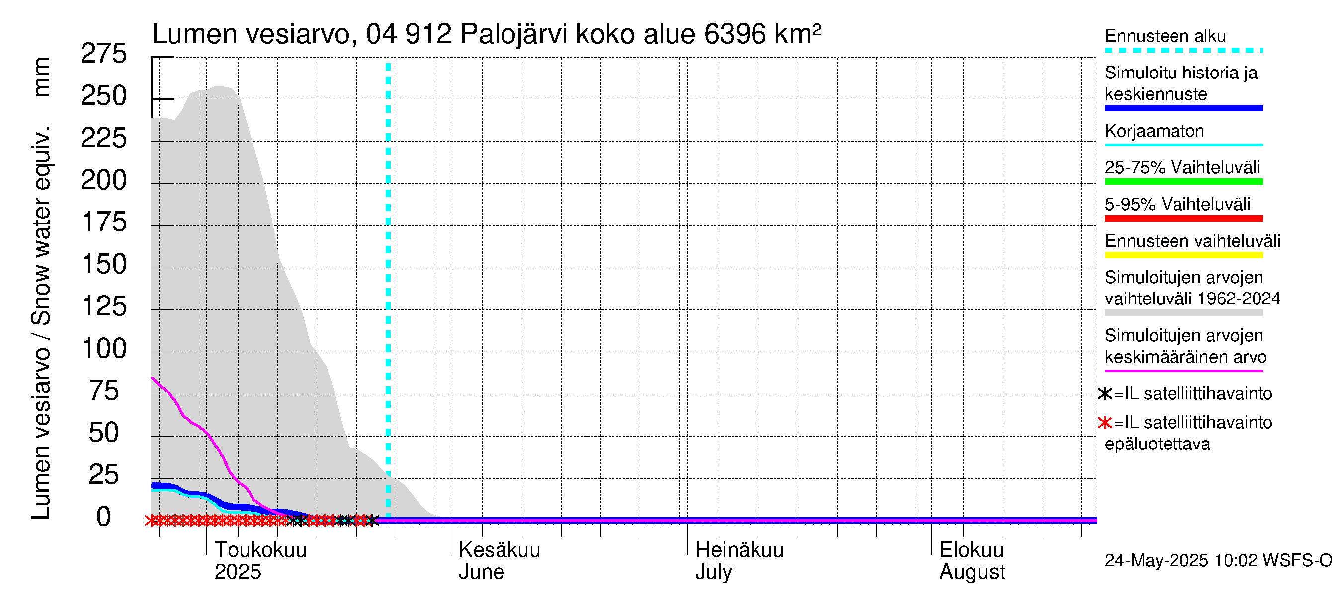 Vuoksen vesistöalue - Palojärvi / Pamilo: Lumen vesiarvo