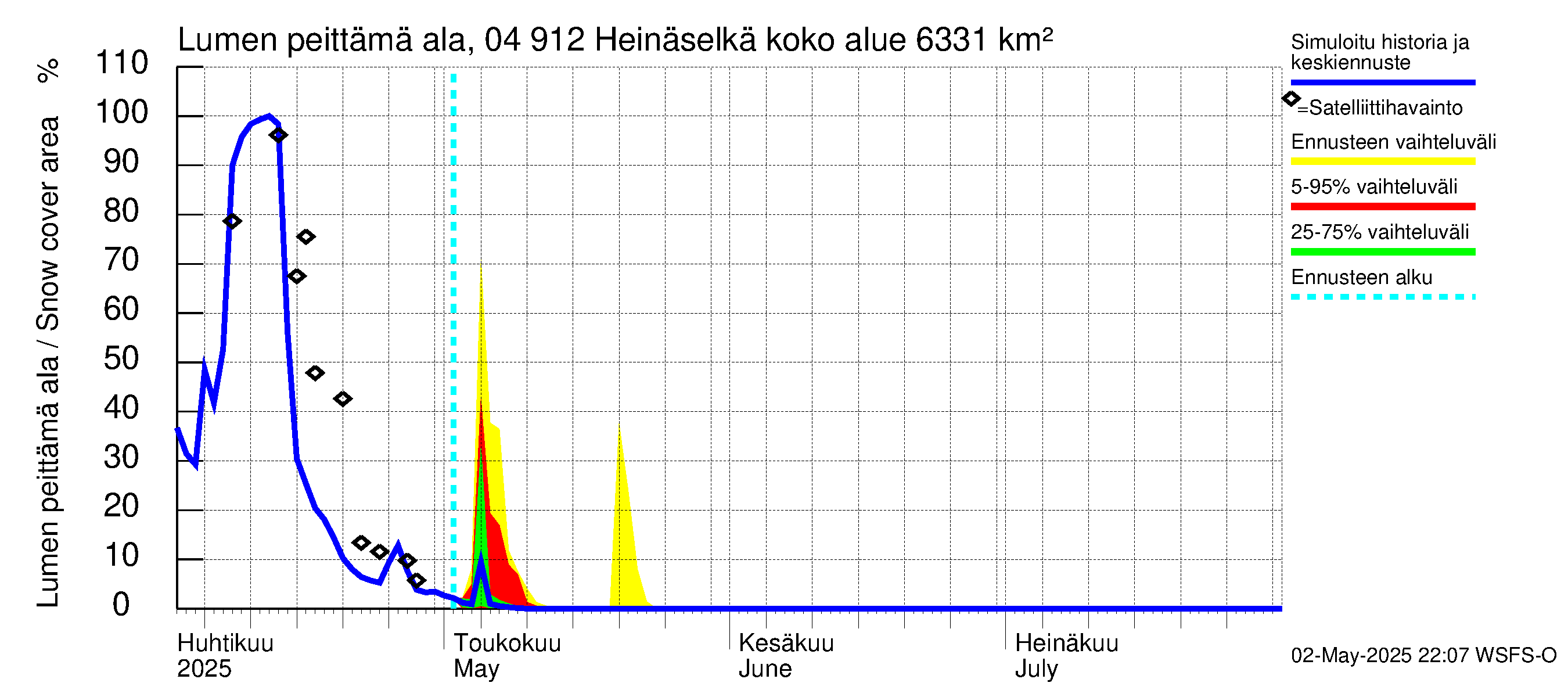 Vuoksen vesistöalue - Heinäselkä: Lumen peittämä ala
