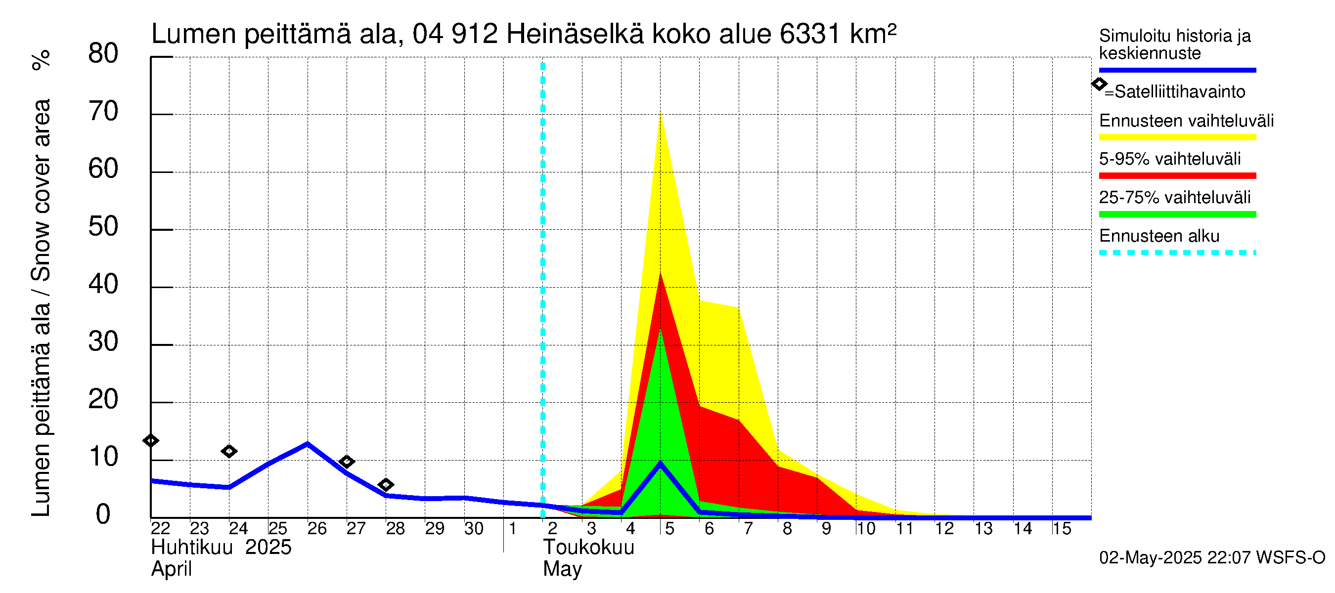 Vuoksen vesistöalue - Heinäselkä: Lumen peittämä ala