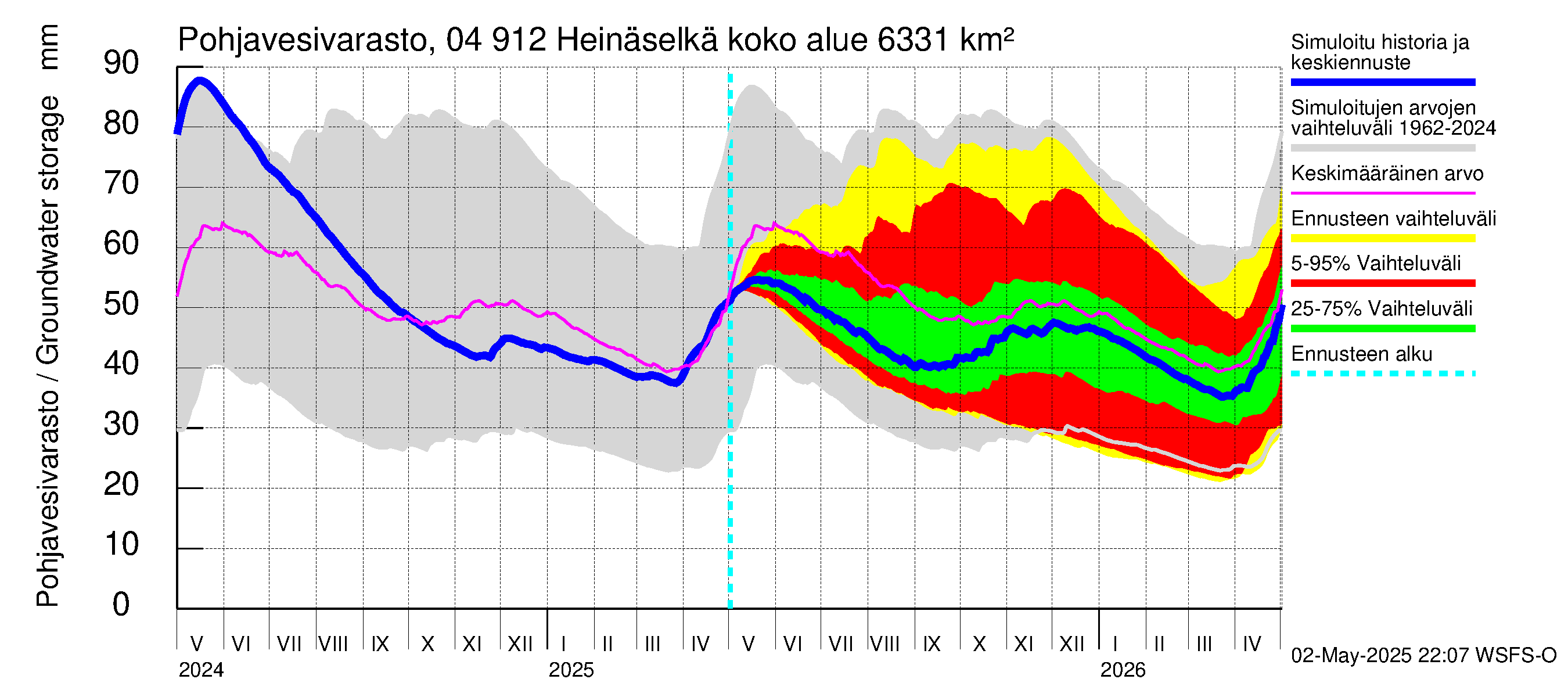 Vuoksen vesistöalue - Heinäselkä: Pohjavesivarasto