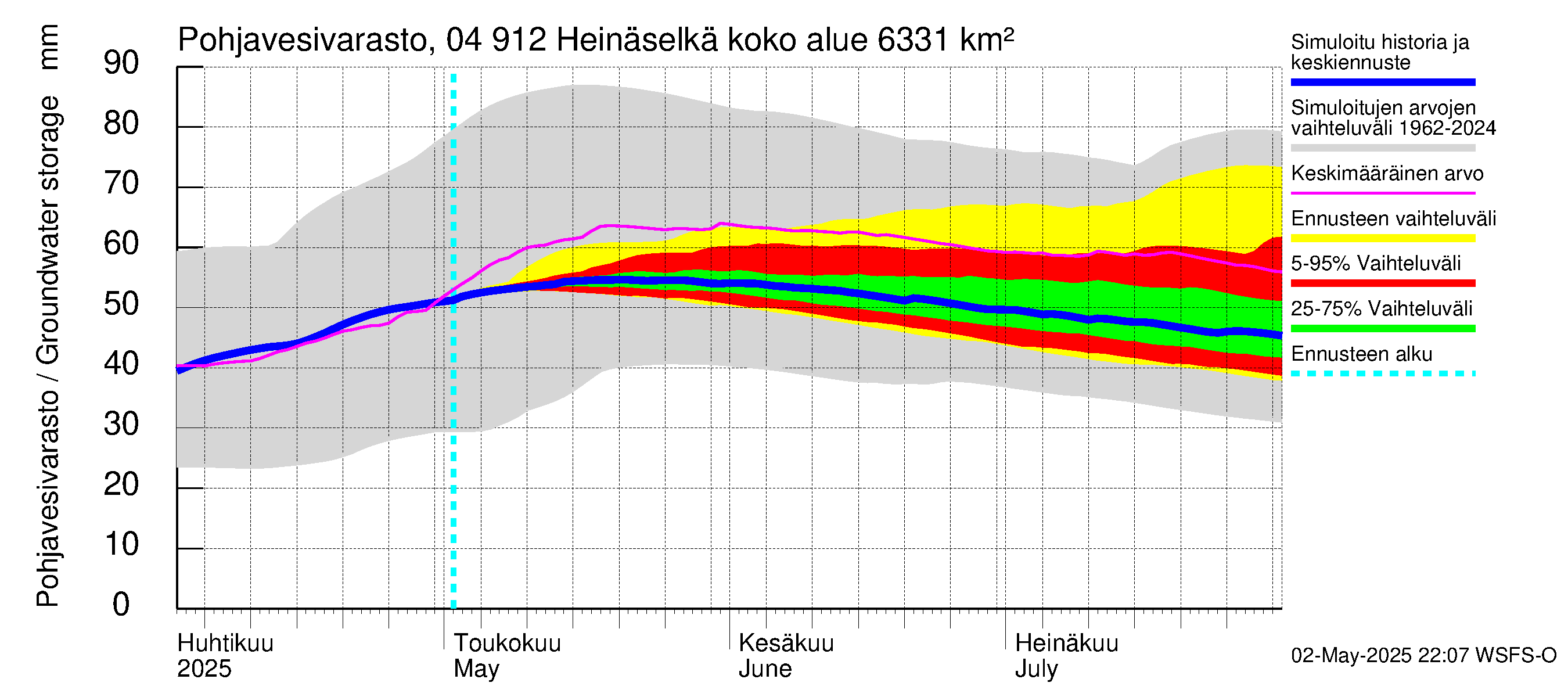 Vuoksen vesistöalue - Heinäselkä: Pohjavesivarasto