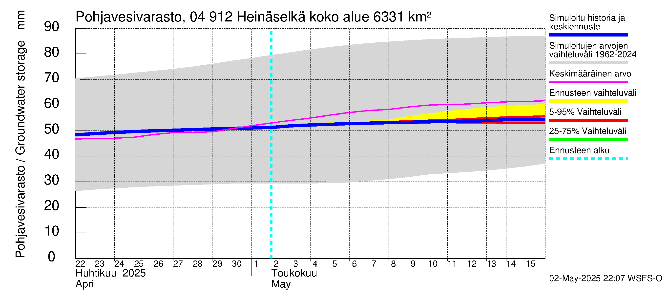 Vuoksen vesistöalue - Heinäselkä: Pohjavesivarasto