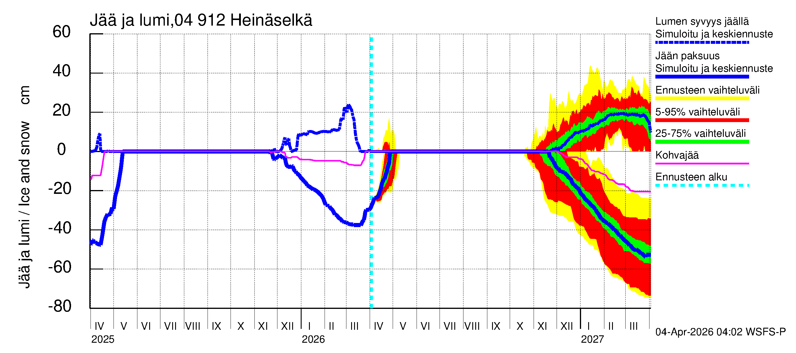 Vuoksen vesistöalue - Heinäselkä: Jään paksuus