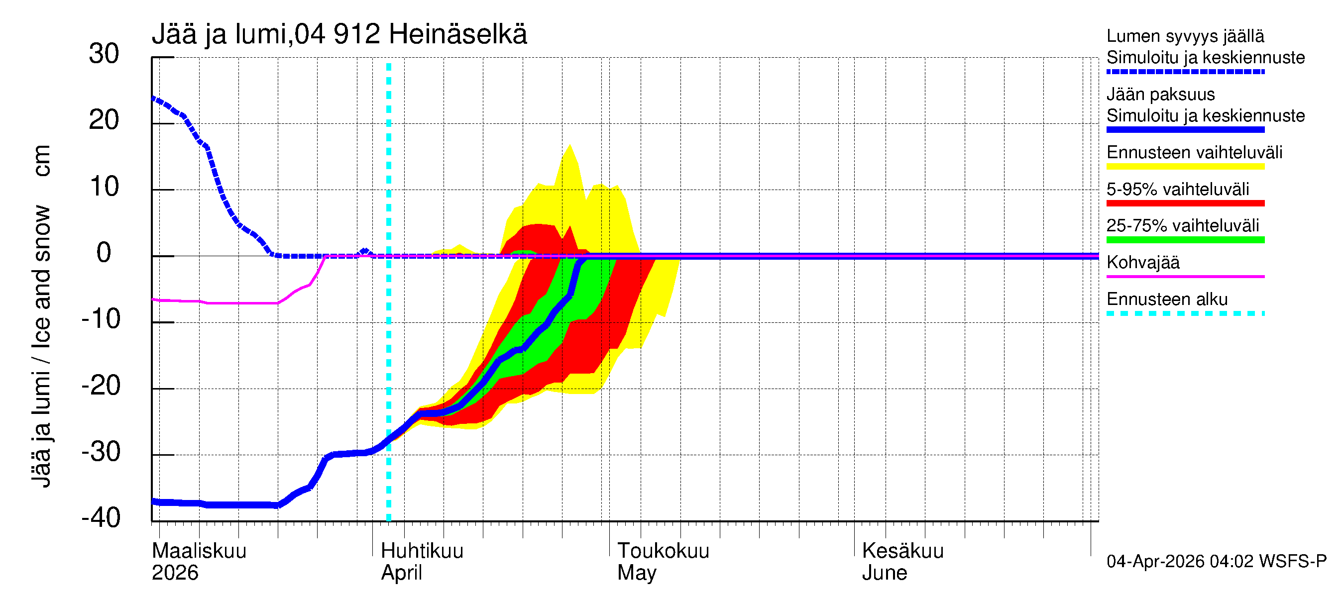 Vuoksen vesistöalue - Heinäselkä: Jään paksuus