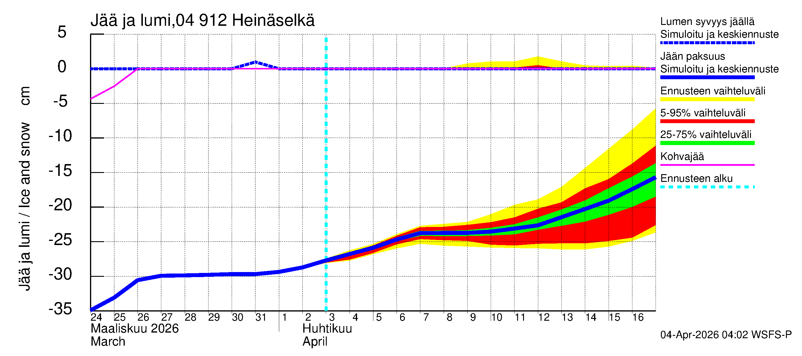 Vuoksen vesistöalue - Heinäselkä: Jään paksuus