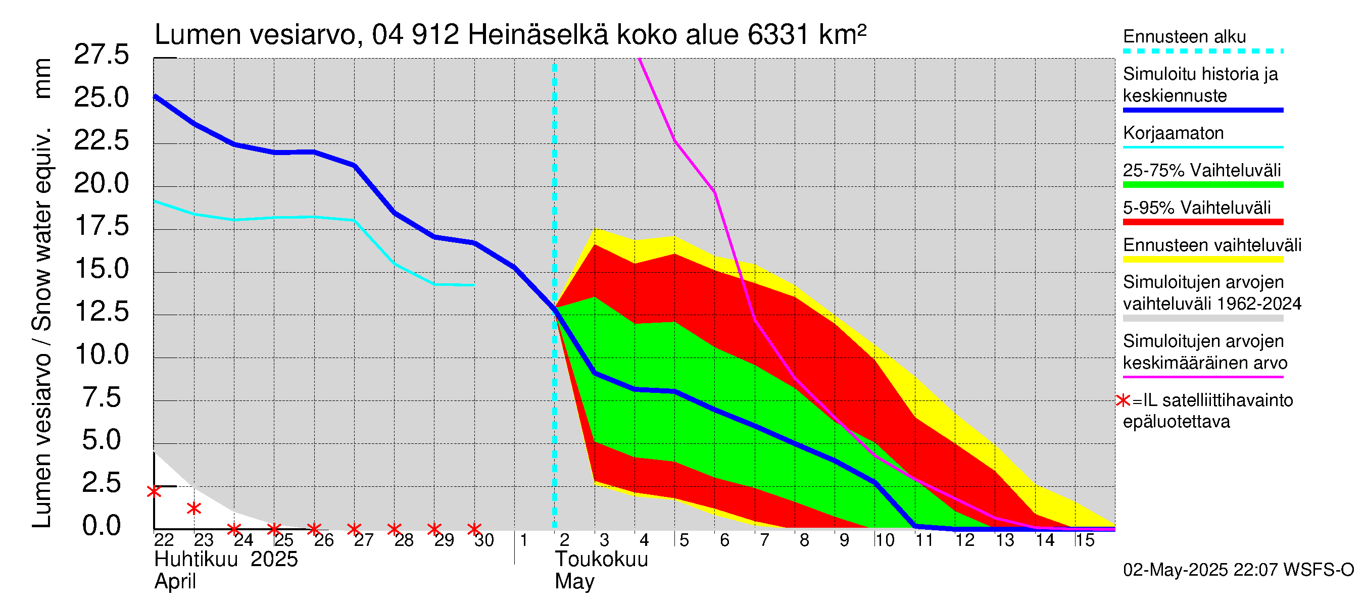 Vuoksen vesistöalue - Heinäselkä: Lumen vesiarvo