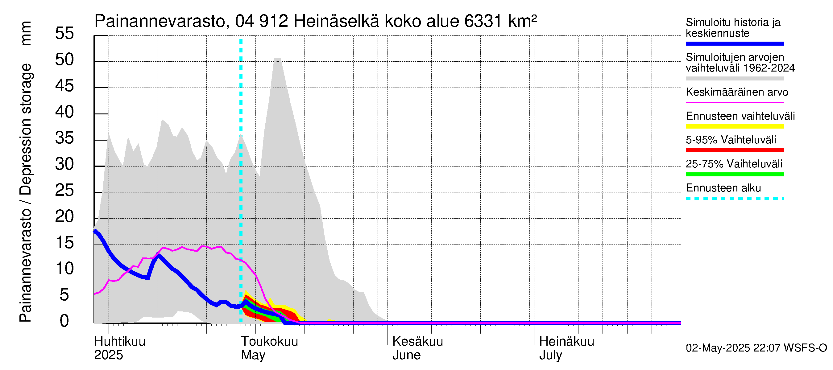 Vuoksen vesistöalue - Heinäselkä: Painannevarasto