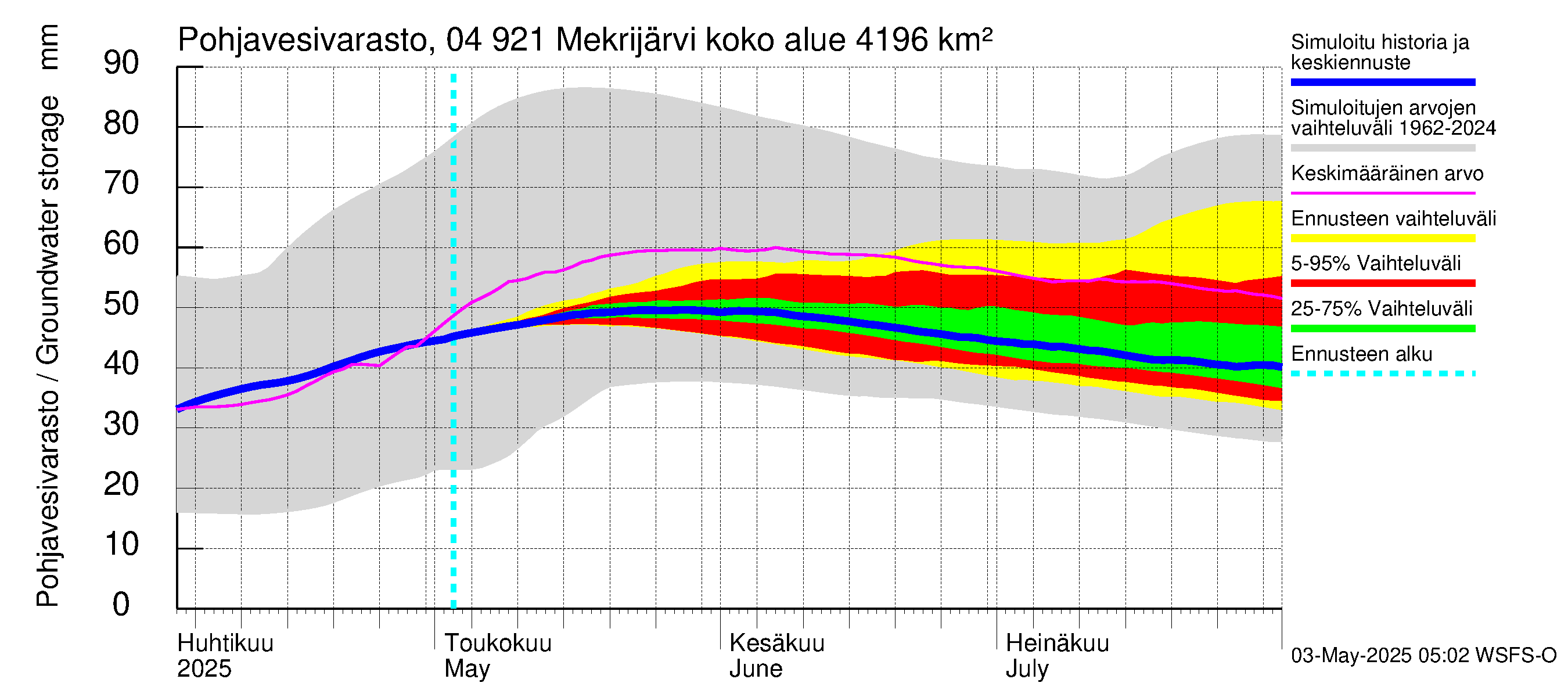 Vuoksen vesistöalue - Mekrijärvi: Pohjavesivarasto