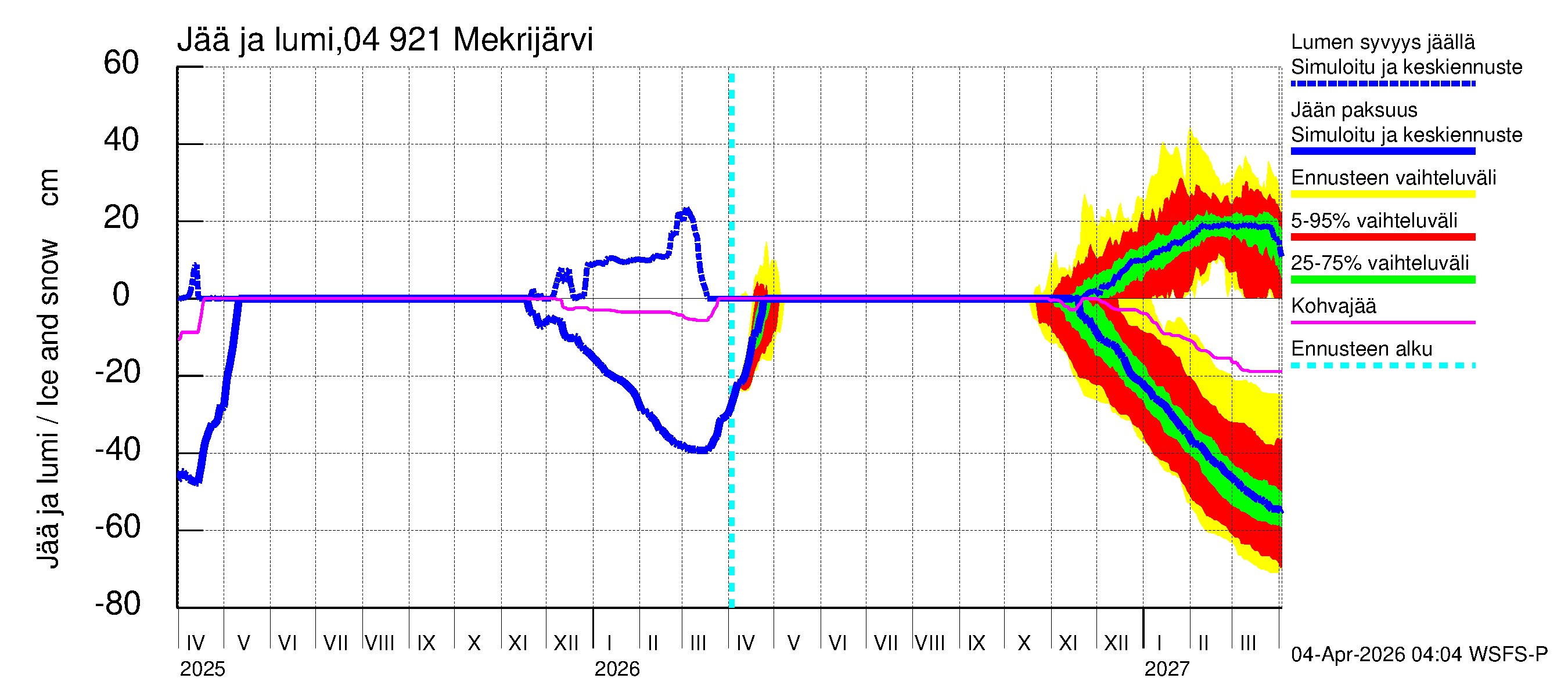 Vuoksen vesistöalue - Mekrijärvi: Jään paksuus