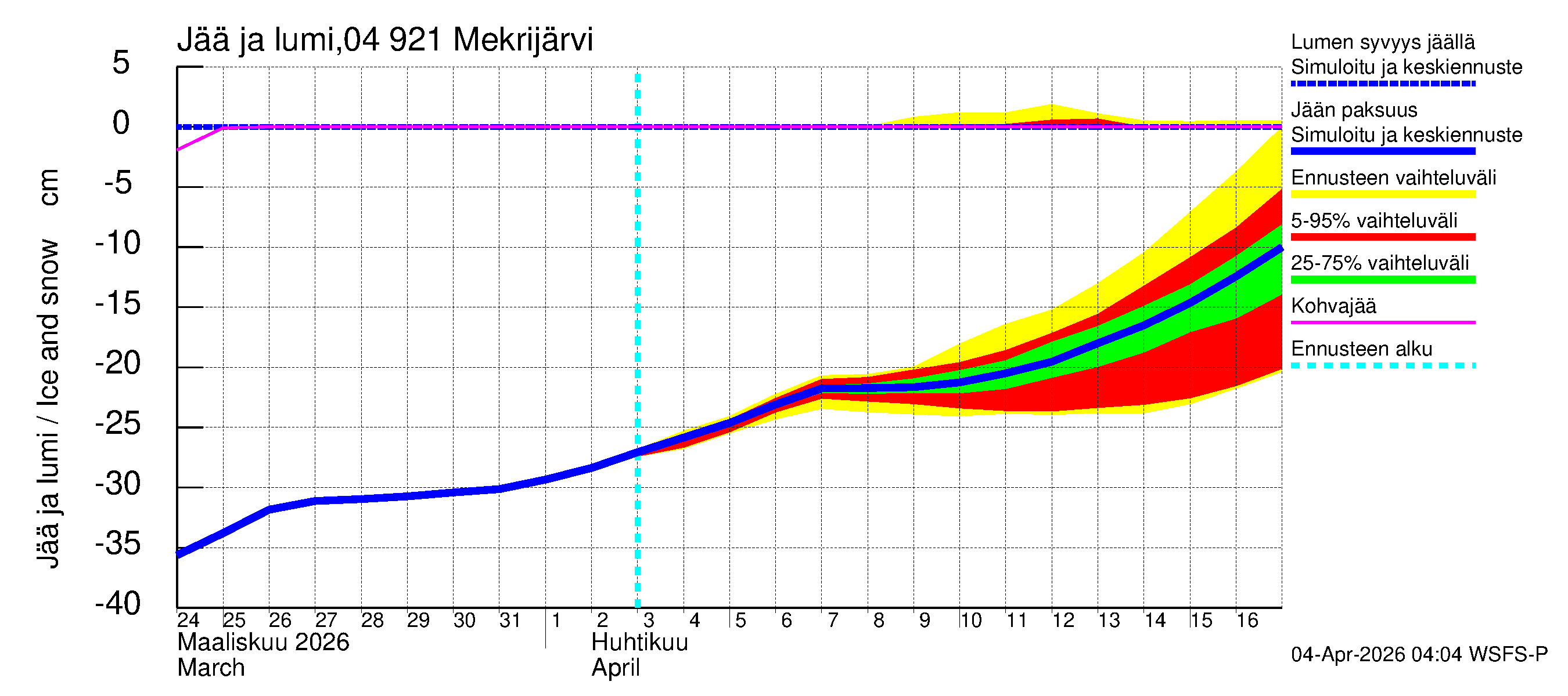 Vuoksen vesistöalue - Mekrijärvi: Jään paksuus