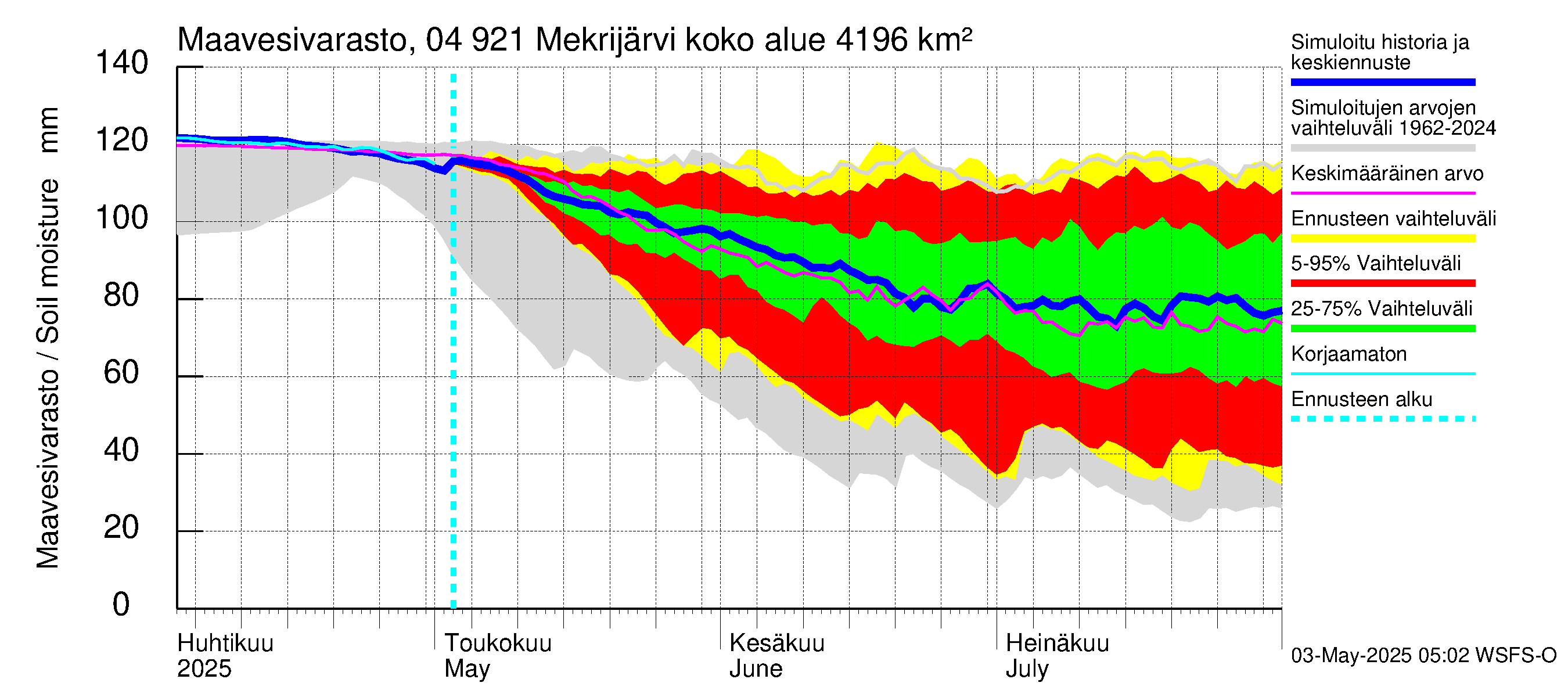 Vuoksen vesistöalue - Mekrijärvi: Maavesivarasto