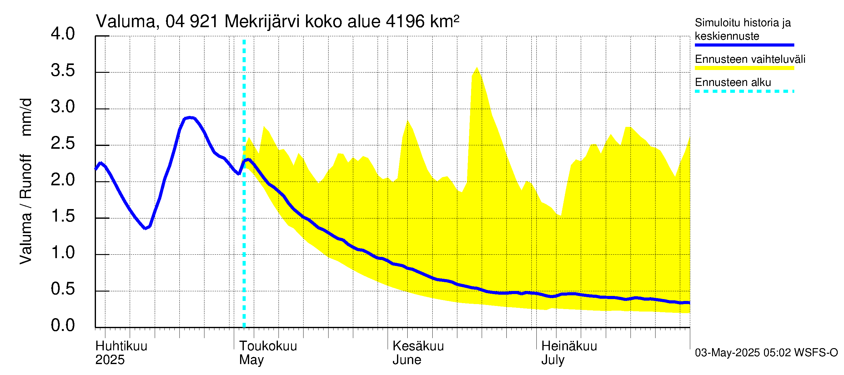 Vuoksen vesistöalue - Mekrijärvi: Valuma