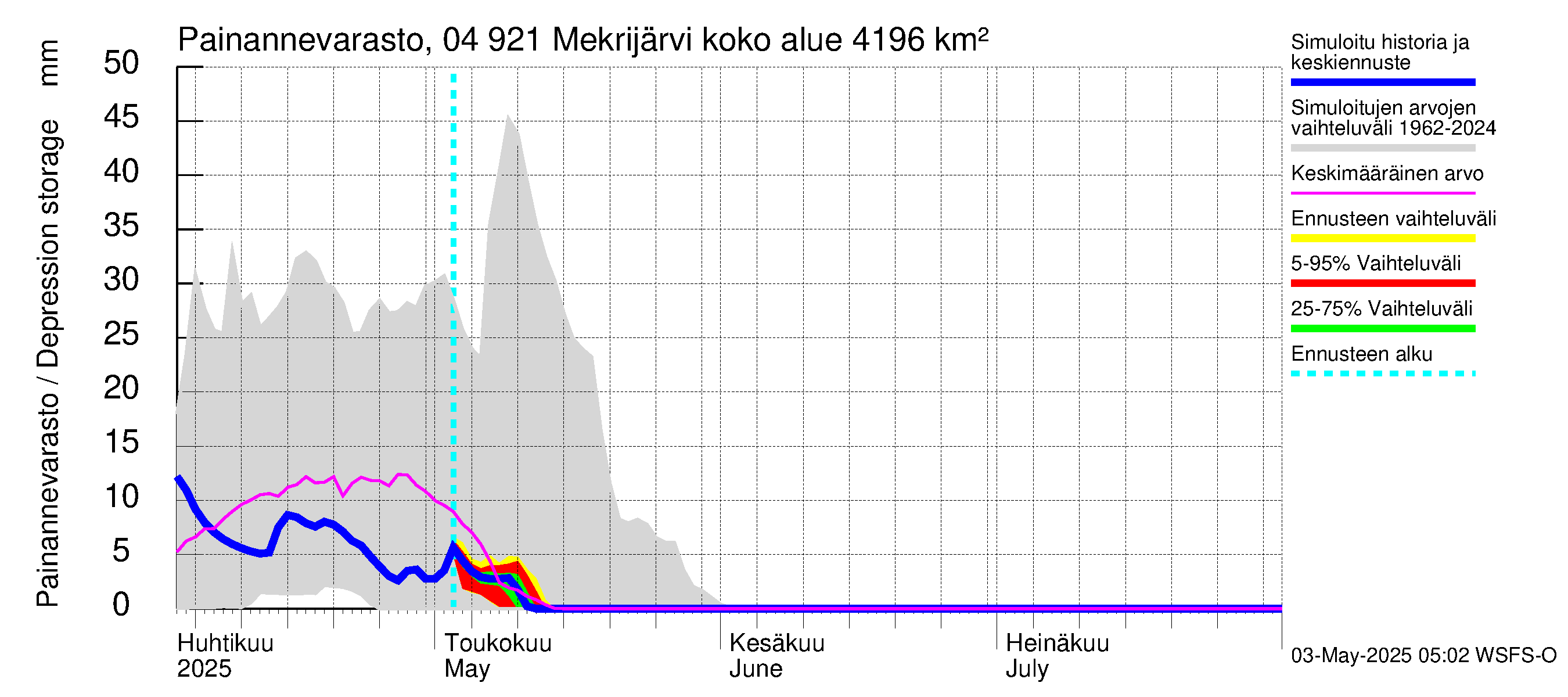 Vuoksen vesistöalue - Mekrijärvi: Painannevarasto