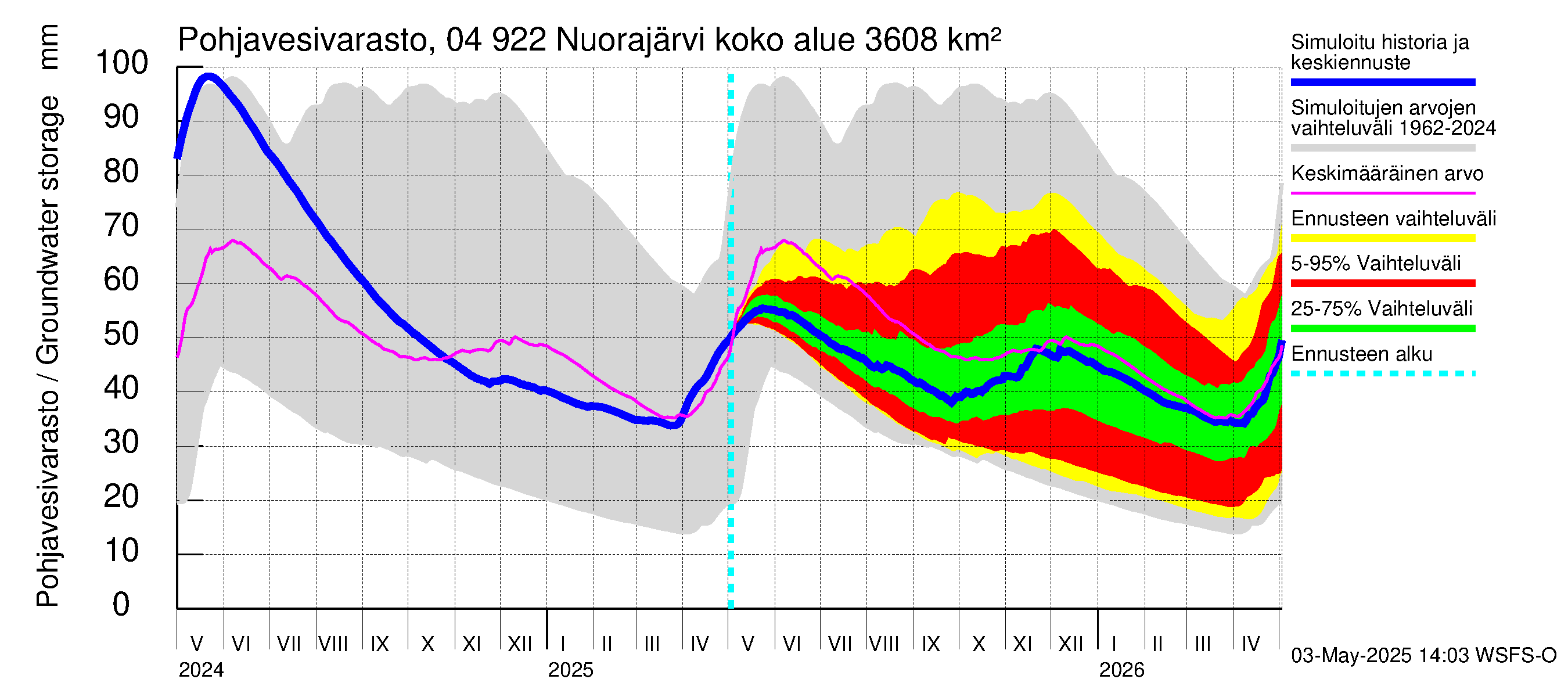 Vuoksen vesistöalue - Nuorajärvi: Pohjavesivarasto