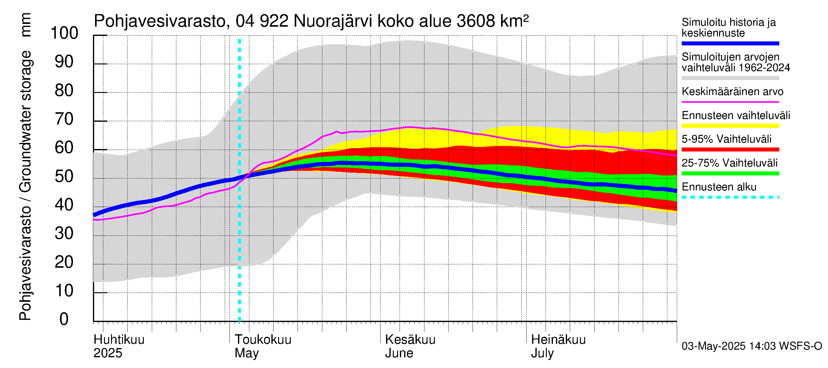 Vuoksen vesistöalue - Nuorajärvi: Pohjavesivarasto