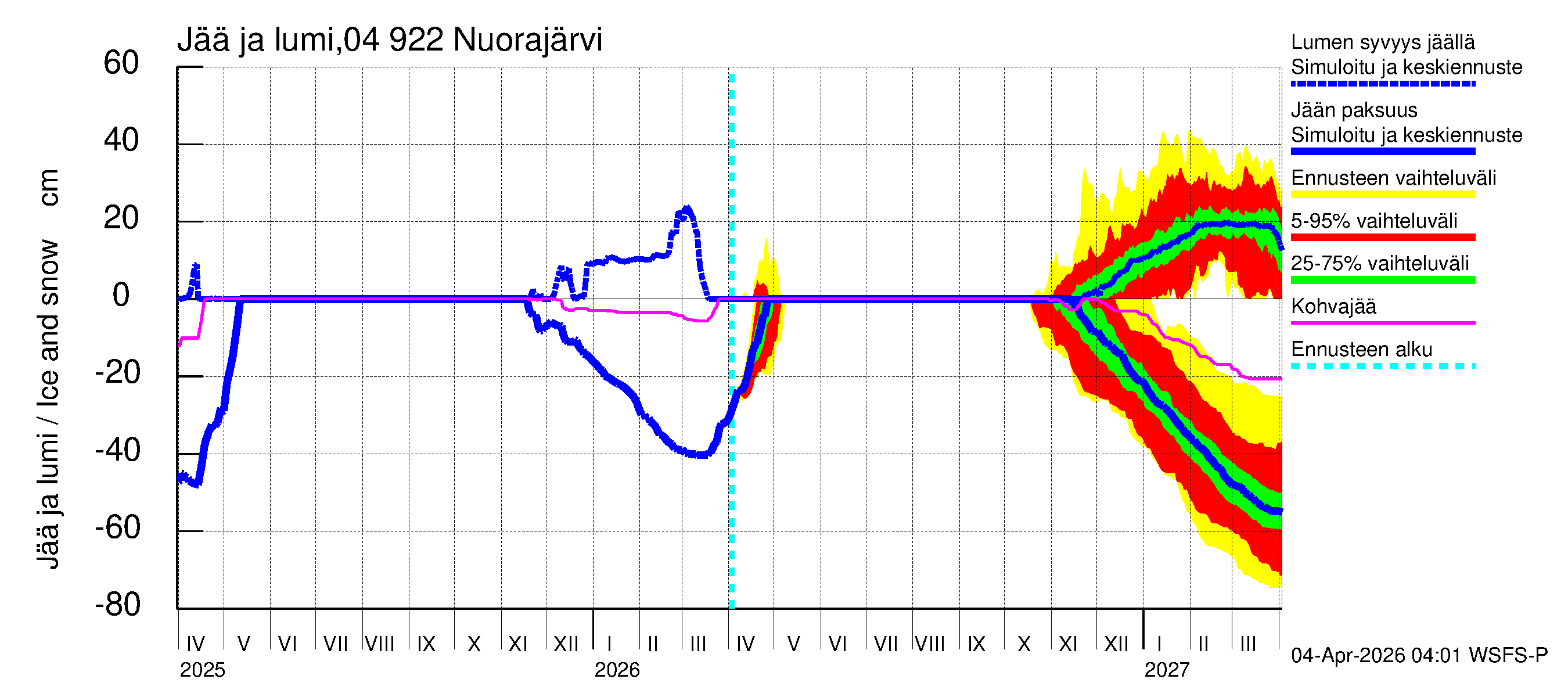 Vuoksen vesistöalue - Nuorajärvi: Jään paksuus