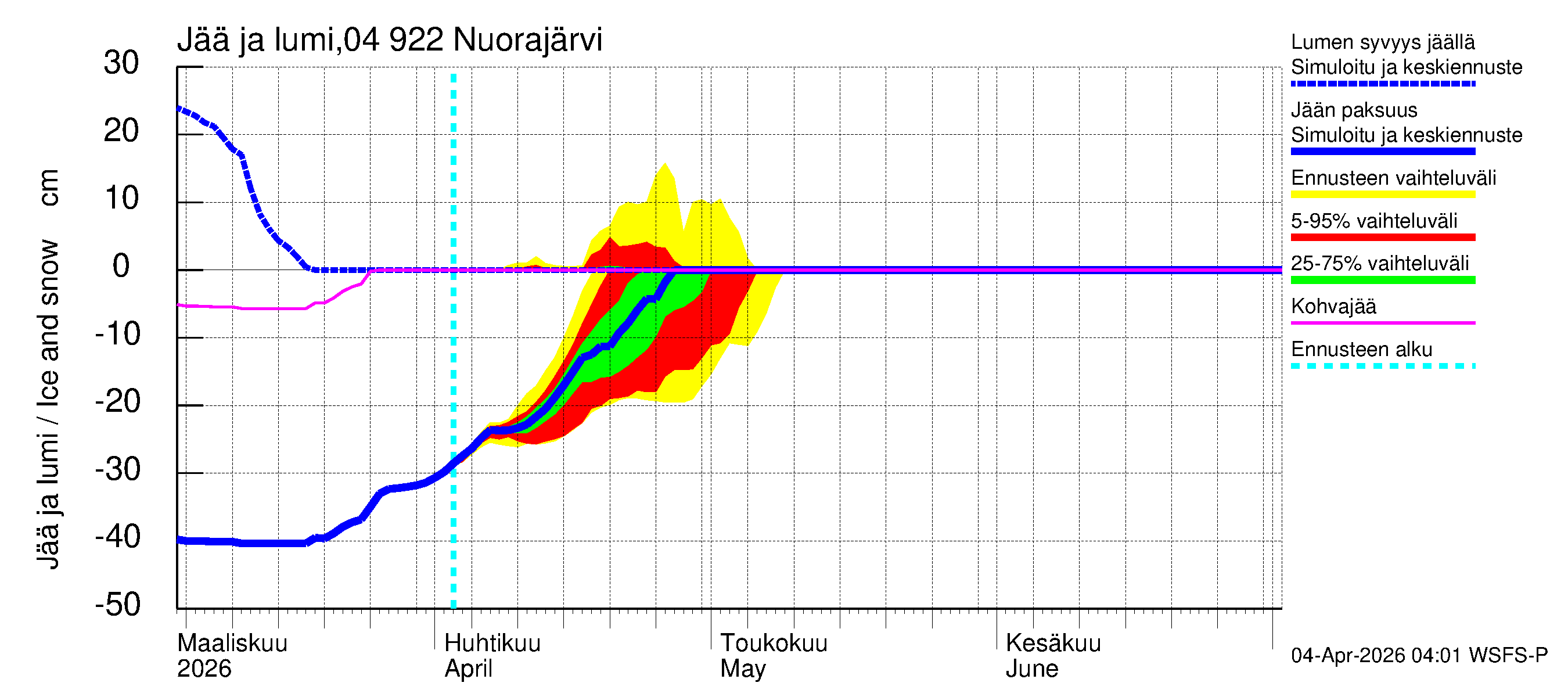 Vuoksen vesistöalue - Nuorajärvi: Jään paksuus