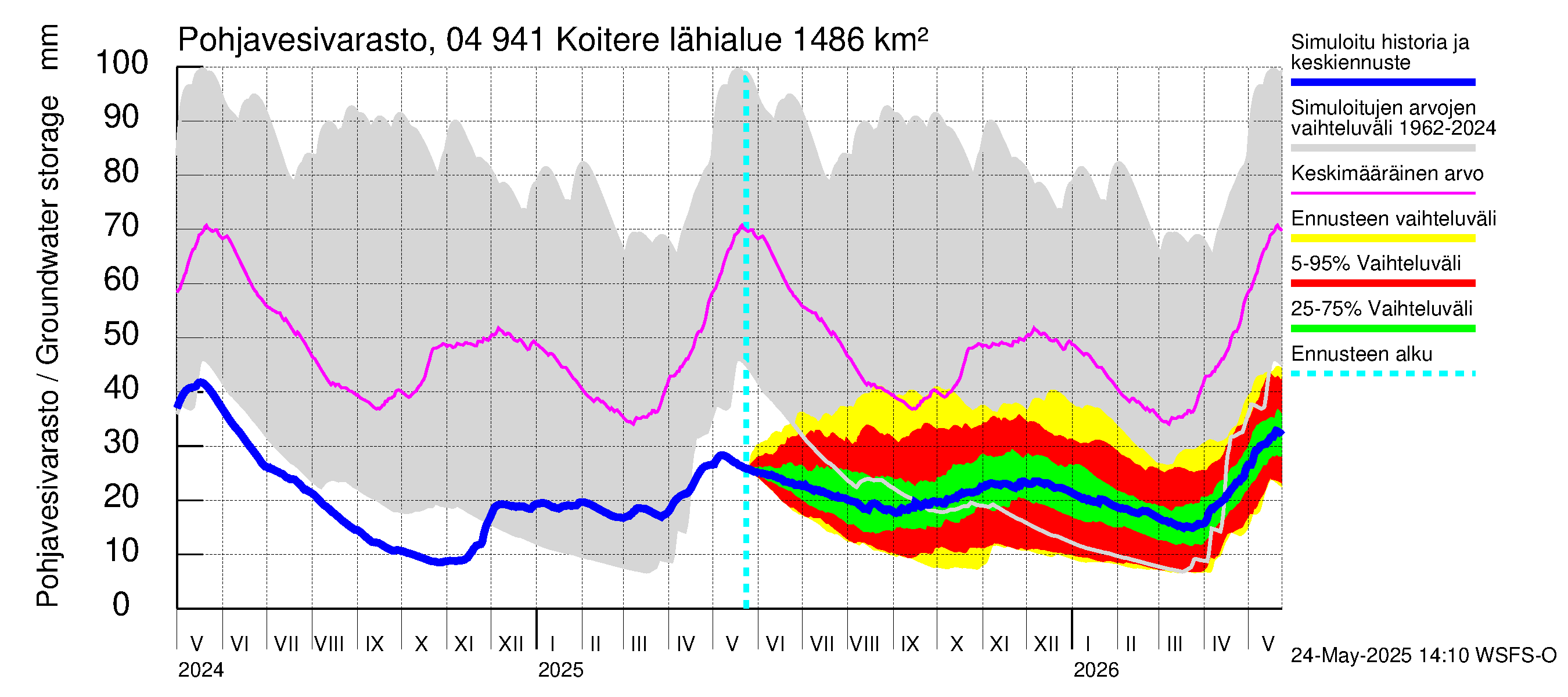 Vuoksen vesistöalue - Koitere Surinkivi: Pohjavesivarasto