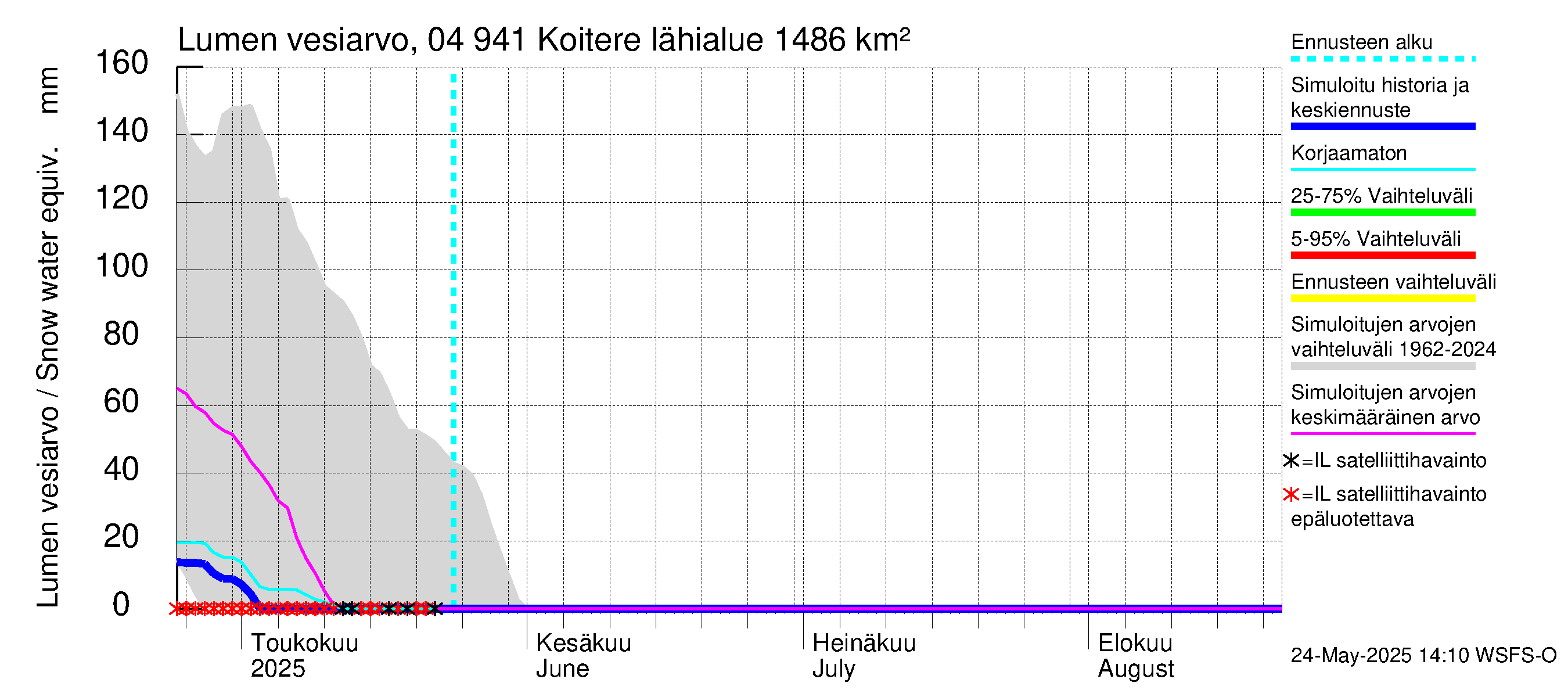 Vuoksen vesistöalue - Koitere Surinkivi: Lumen vesiarvo