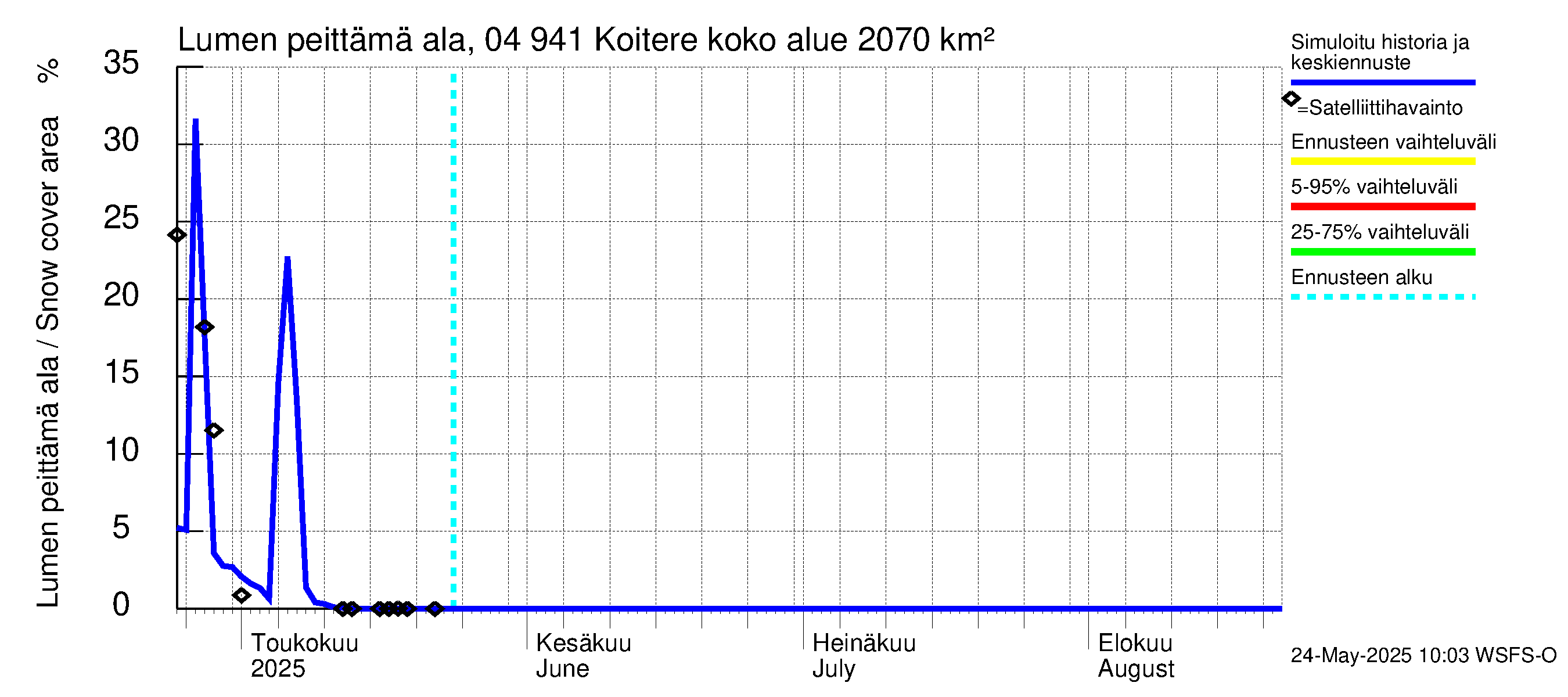 Vuoksen vesistöalue - Koitere Surinkivi: Lumen peittämä ala