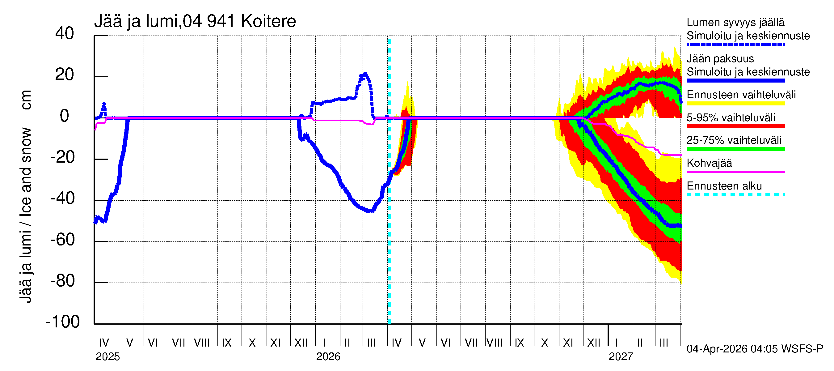 Vuoksen vesistöalue - Koitere Surinkivi: Jään paksuus