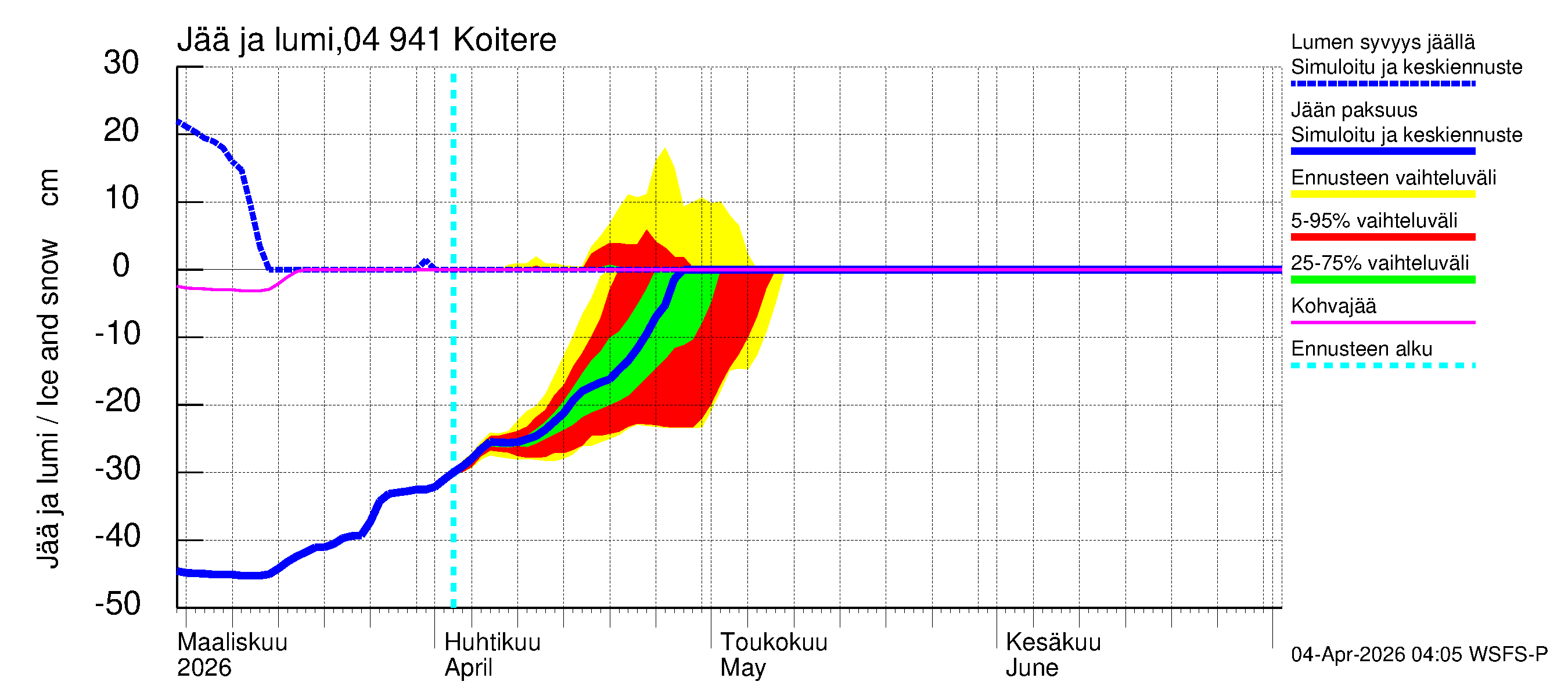 Vuoksen vesistöalue - Koitere Surinkivi: Jään paksuus
