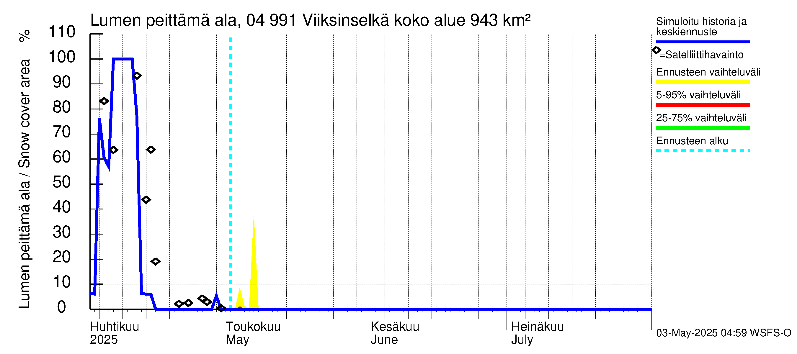 Vuoksen vesistöalue - Viiksinselkä: Lumen peittämä ala