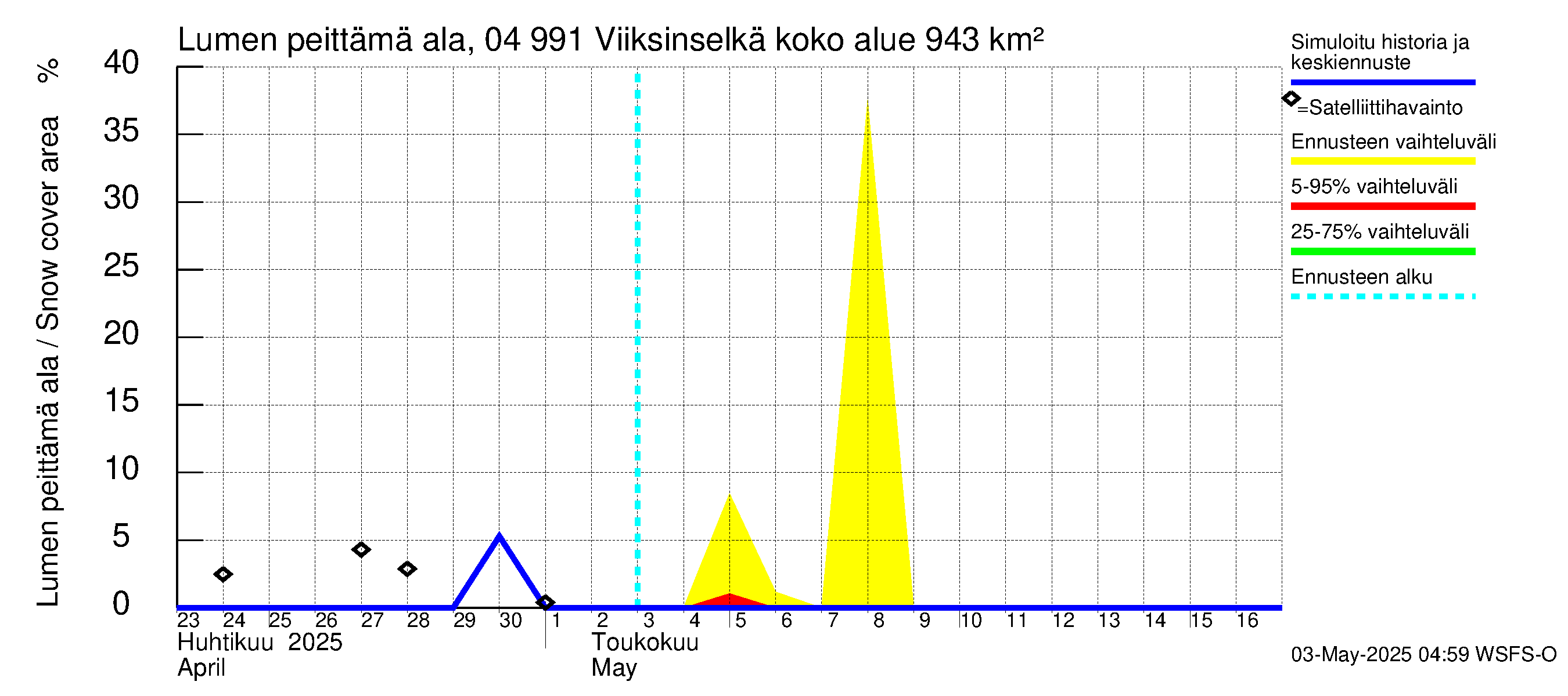 Vuoksen vesistöalue - Viiksinselkä: Lumen peittämä ala