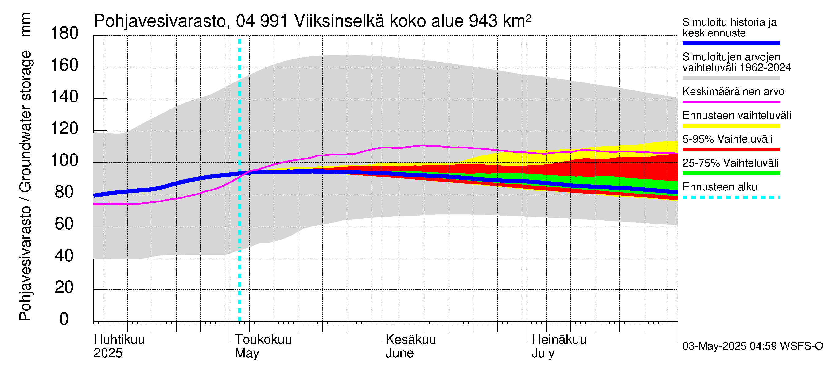 Vuoksen vesistöalue - Viiksinselkä: Pohjavesivarasto