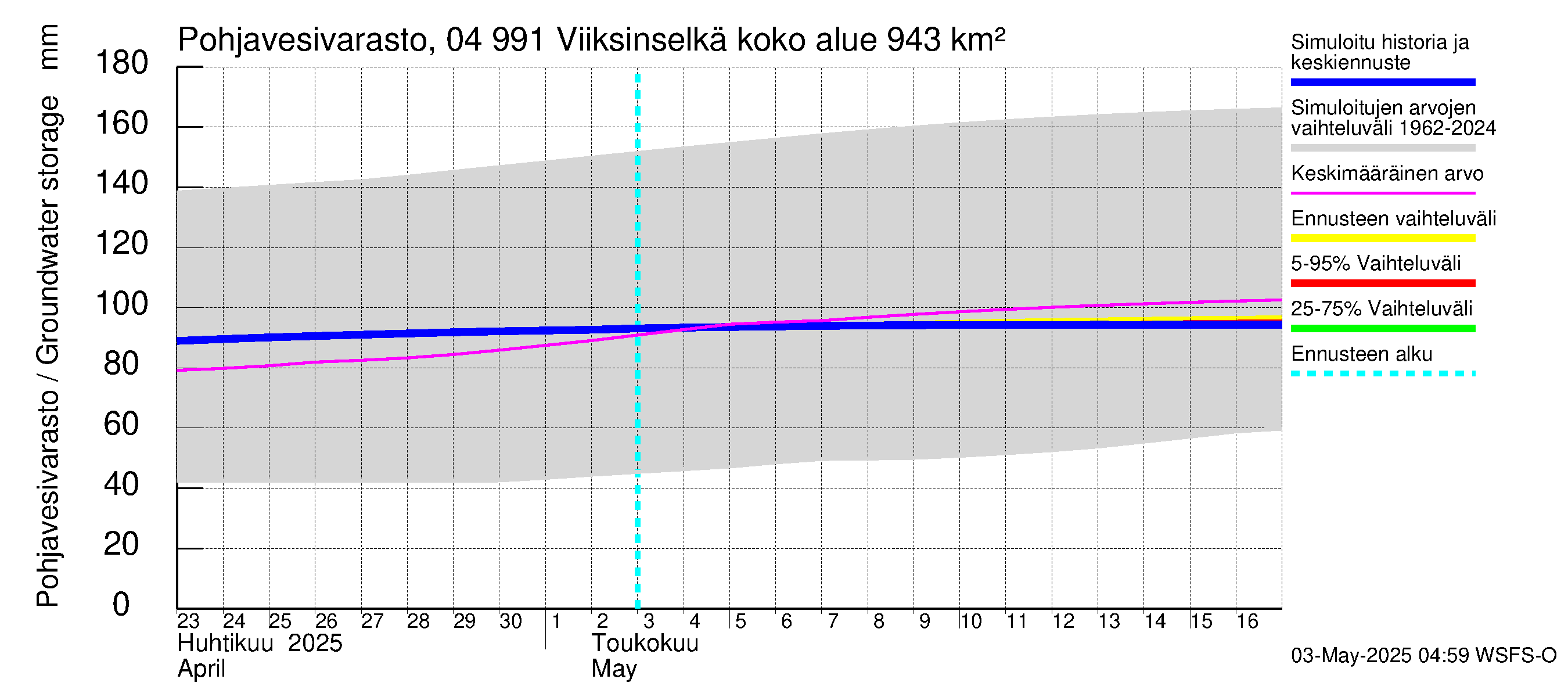 Vuoksen vesistöalue - Viiksinselkä: Pohjavesivarasto