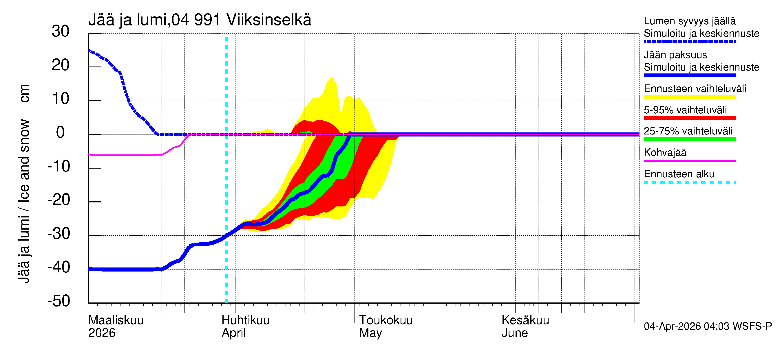 Vuoksen vesistöalue - Viiksinselkä: Jään paksuus