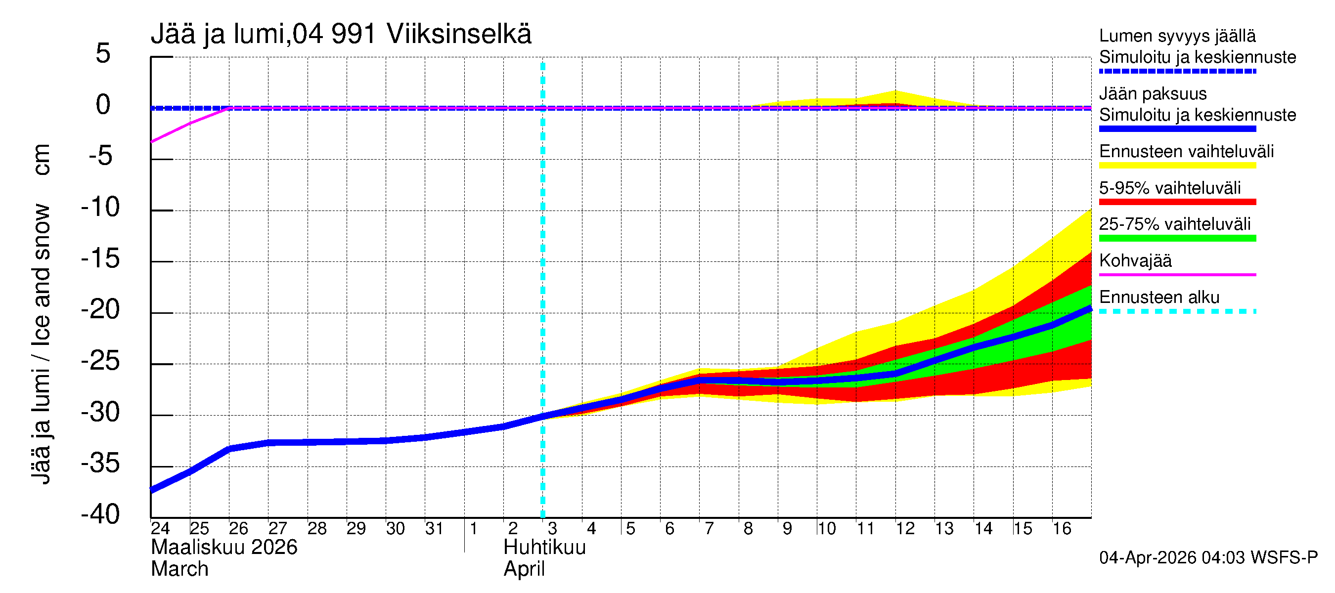 Vuoksen vesistöalue - Viiksinselkä: Jään paksuus