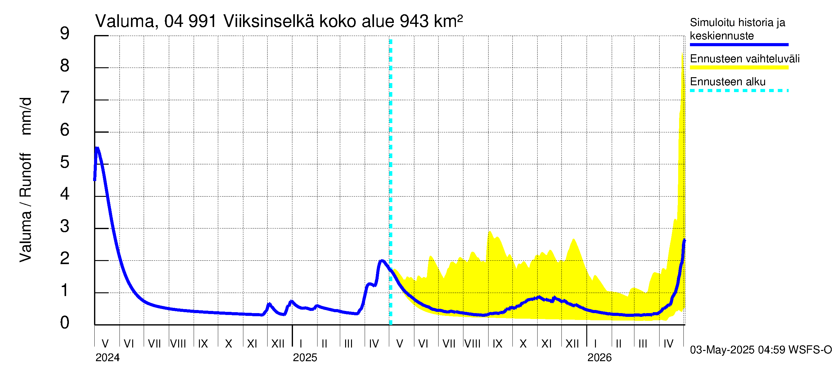 Vuoksen vesistöalue - Viiksinselkä: Valuma