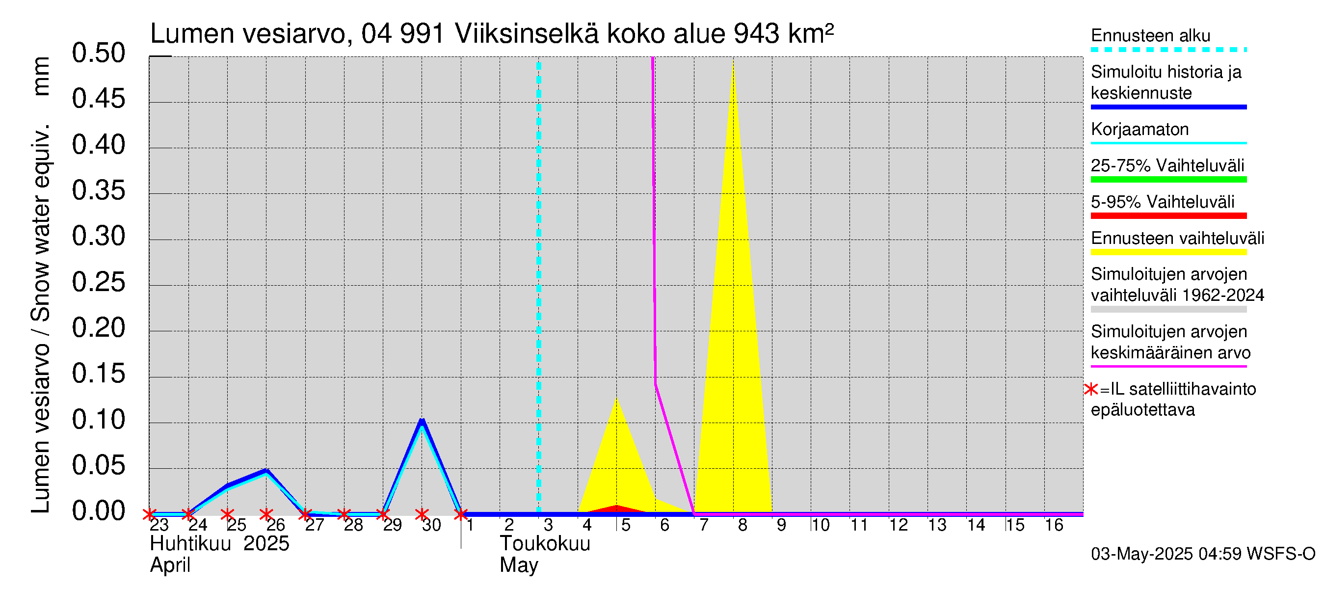 Vuoksen vesistöalue - Viiksinselkä: Lumen vesiarvo