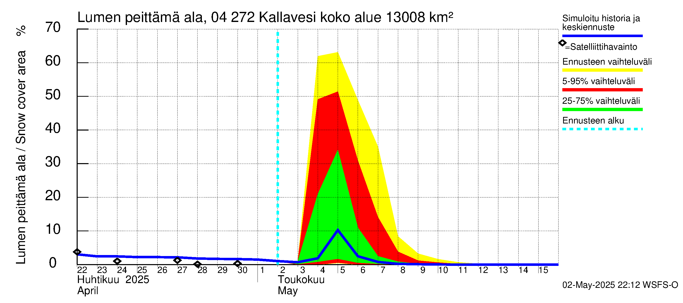 Vuoksen vesistöalue - Kallavesi Konnus: Lumen peittämä ala