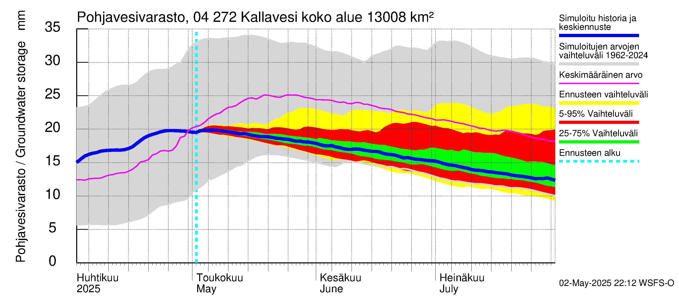 Vuoksen vesistöalue - Kallavesi Konnus: Pohjavesivarasto