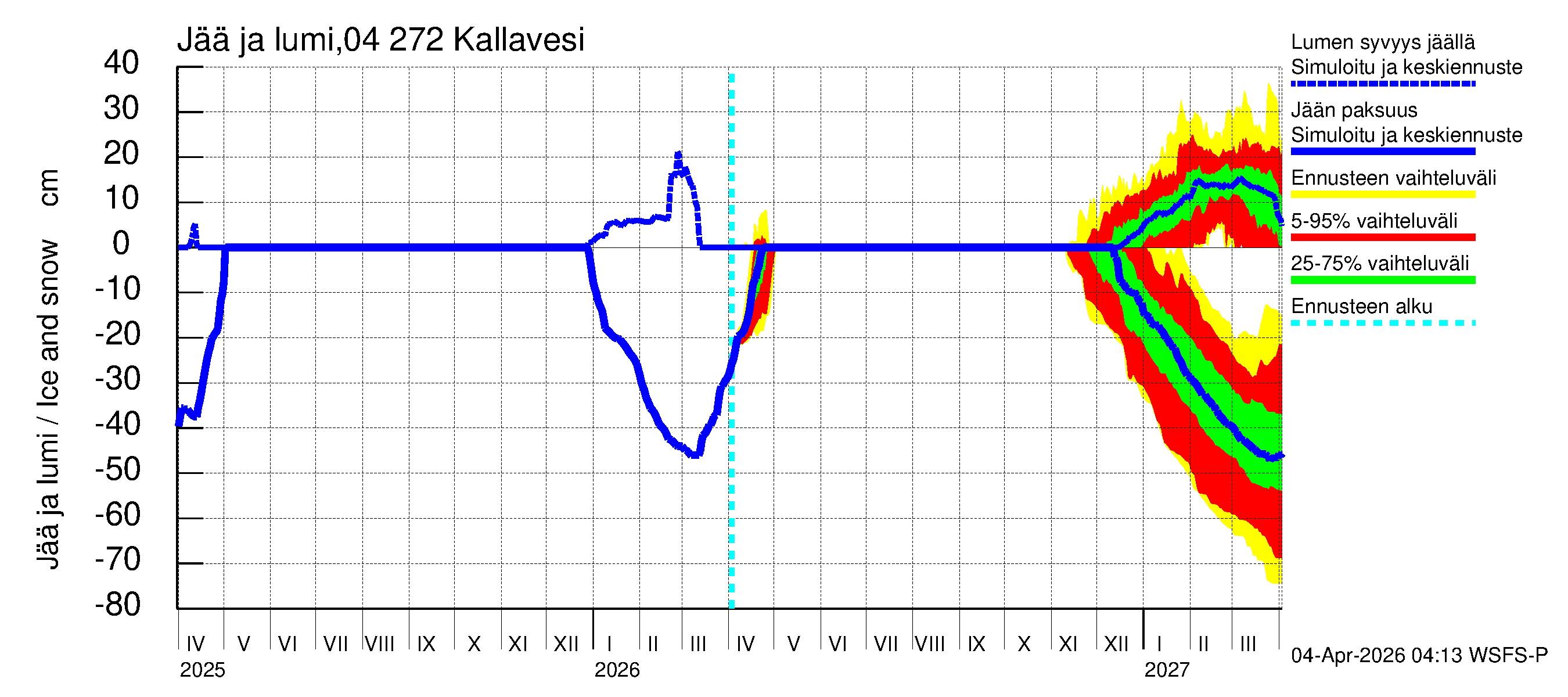 Vuoksen vesistöalue - Kallavesi Konnus: Jään paksuus