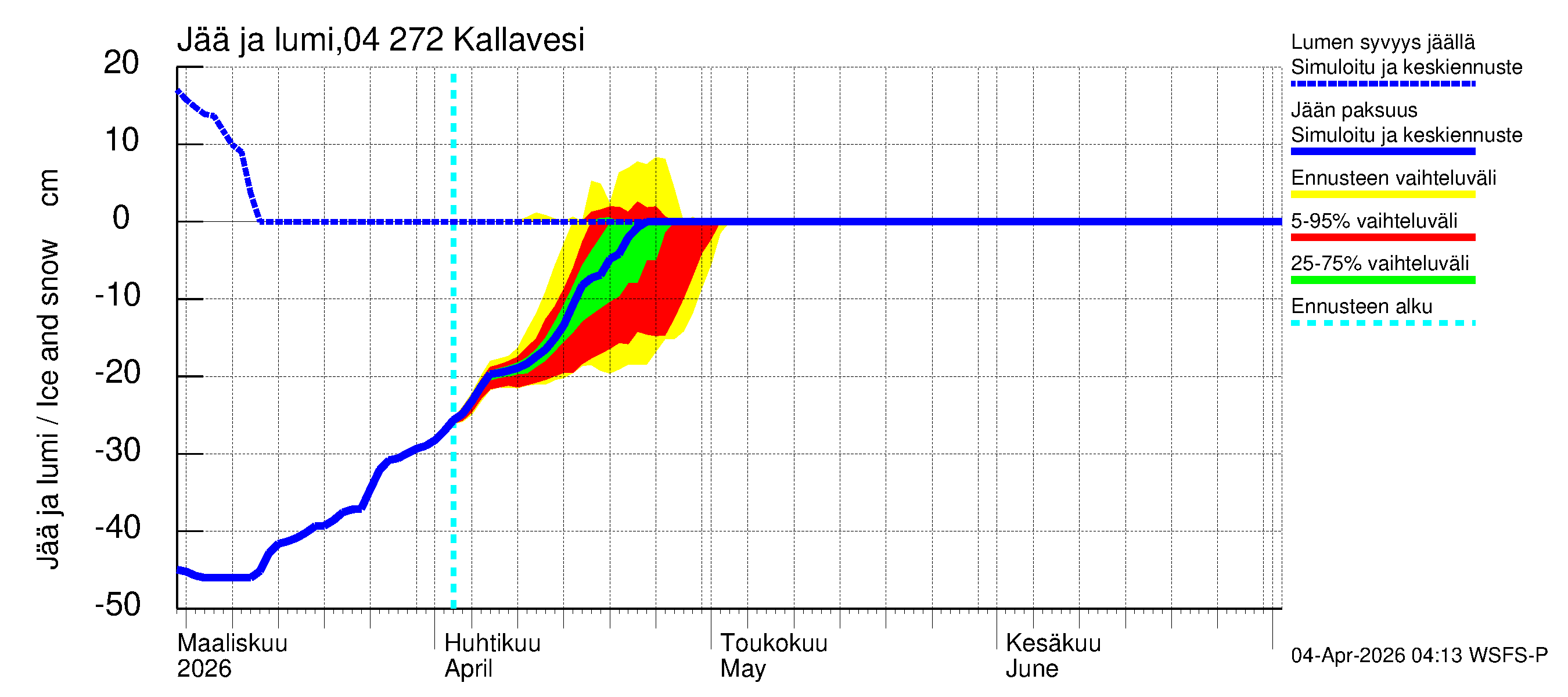 Vuoksen vesistöalue - Kallavesi Konnus: Jään paksuus