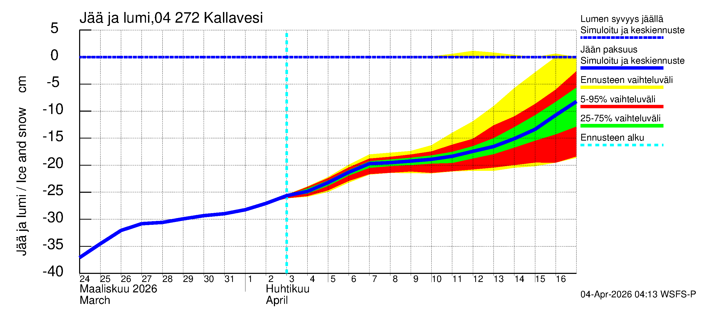 Vuoksen vesistöalue - Kallavesi Konnus: Jään paksuus
