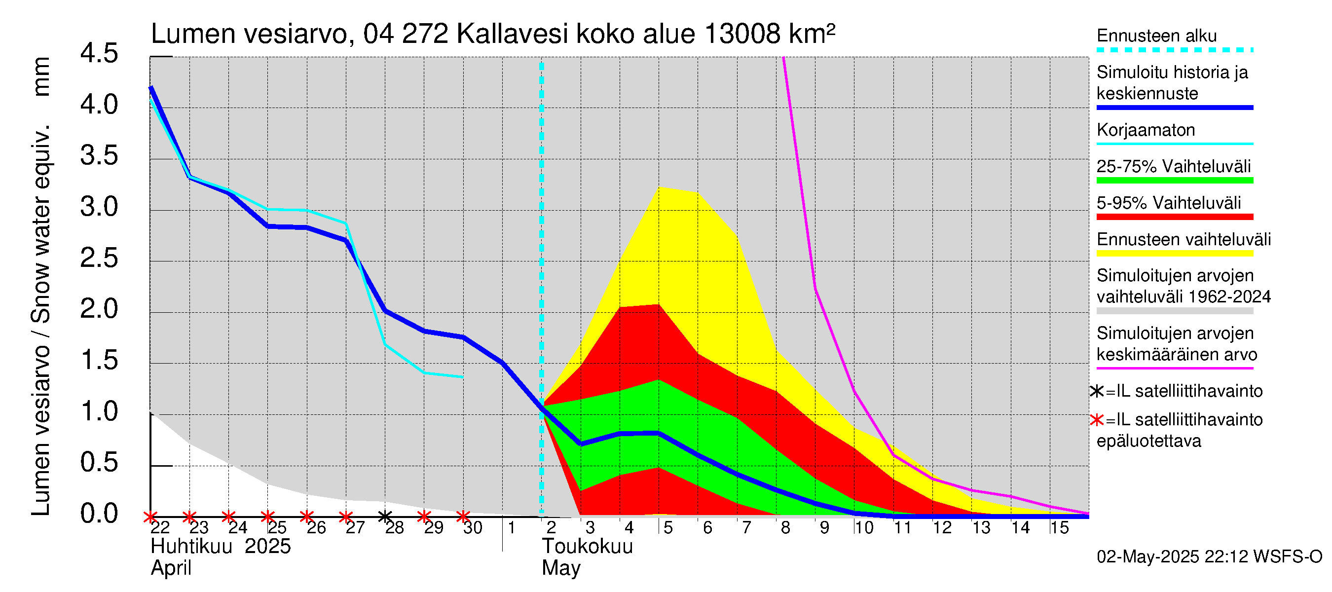 Vuoksen vesistöalue - Kallavesi Konnus: Lumen vesiarvo