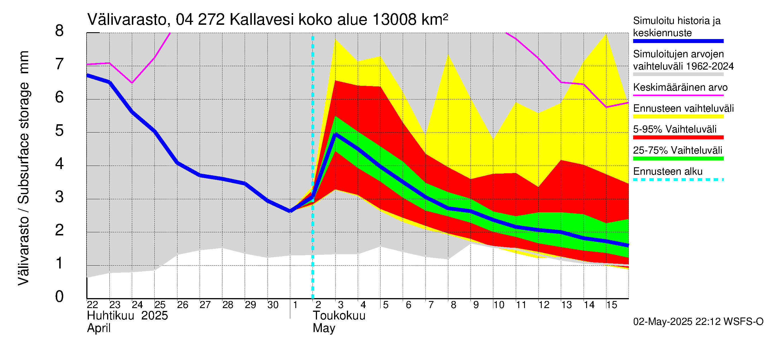 Vuoksen vesistöalue - Kallavesi Konnus: Välivarasto