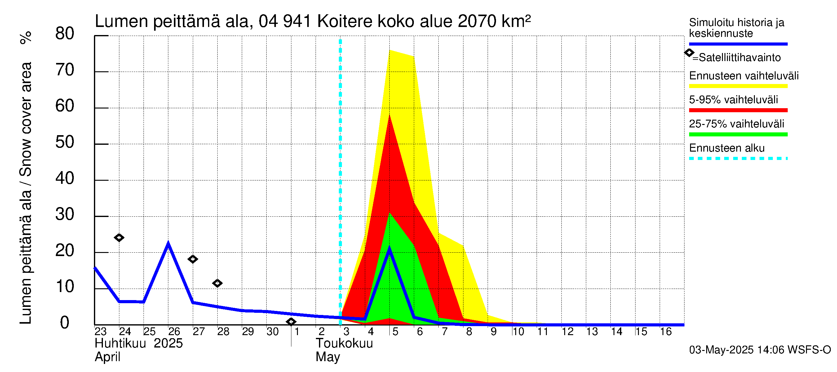 Vuoksen vesistöalue - Koitere Piilovaara: Lumen peittämä ala