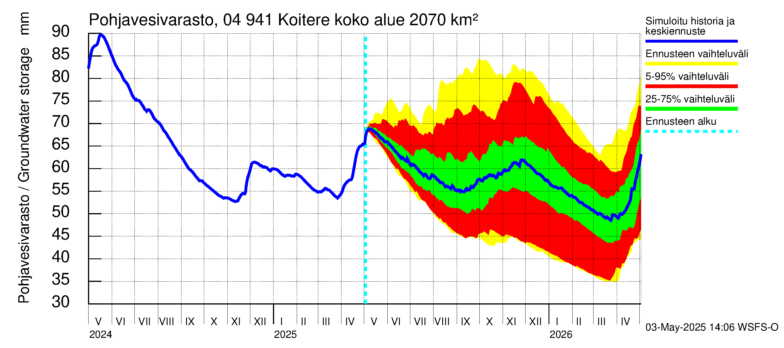 Vuoksen vesistöalue - Koitere Piilovaara: Pohjavesivarasto