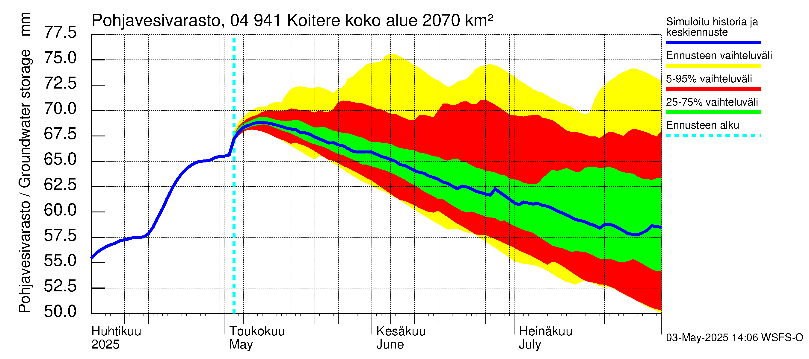 Vuoksen vesistöalue - Koitere Piilovaara: Pohjavesivarasto