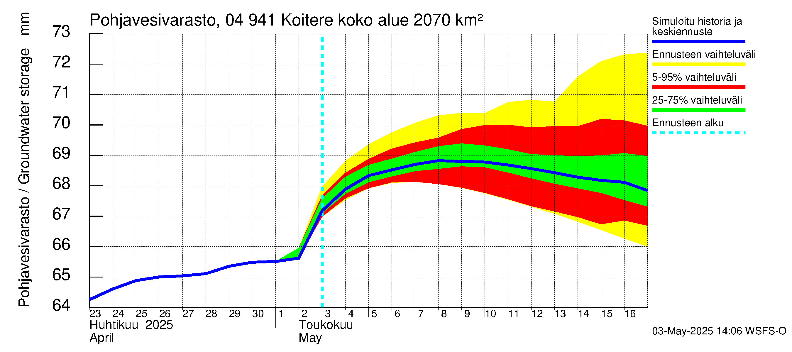Vuoksen vesistöalue - Koitere Piilovaara: Pohjavesivarasto