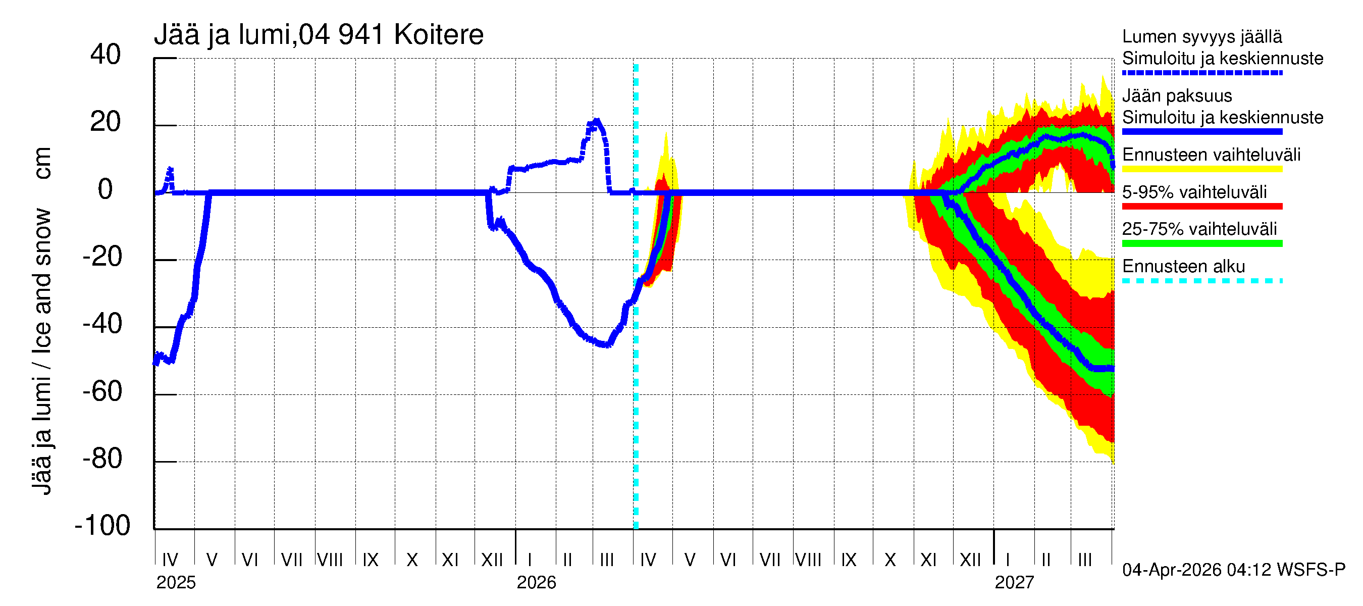 Vuoksen vesistöalue - Koitere Piilovaara: Jään paksuus